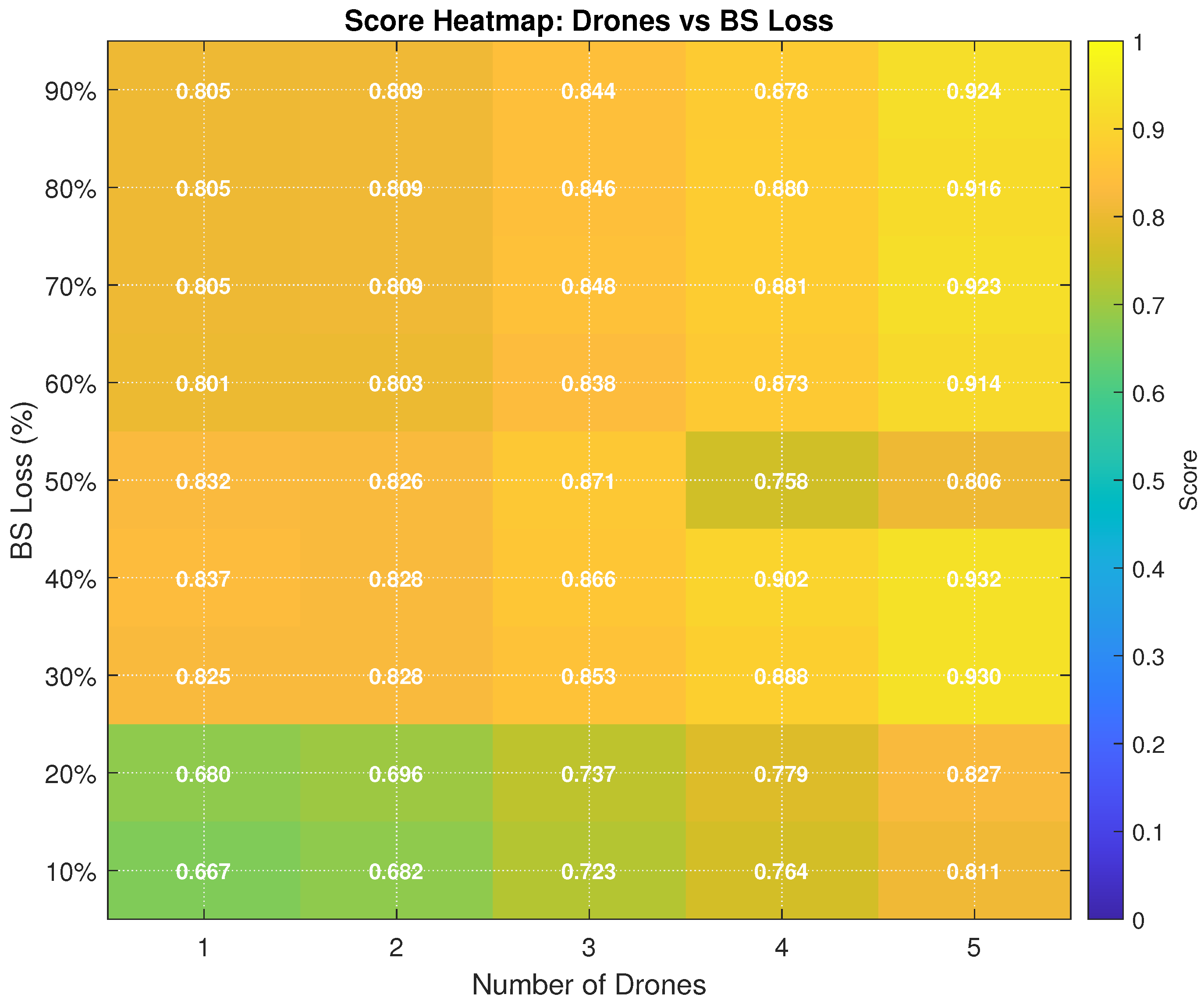 Drones 09 00731 g002