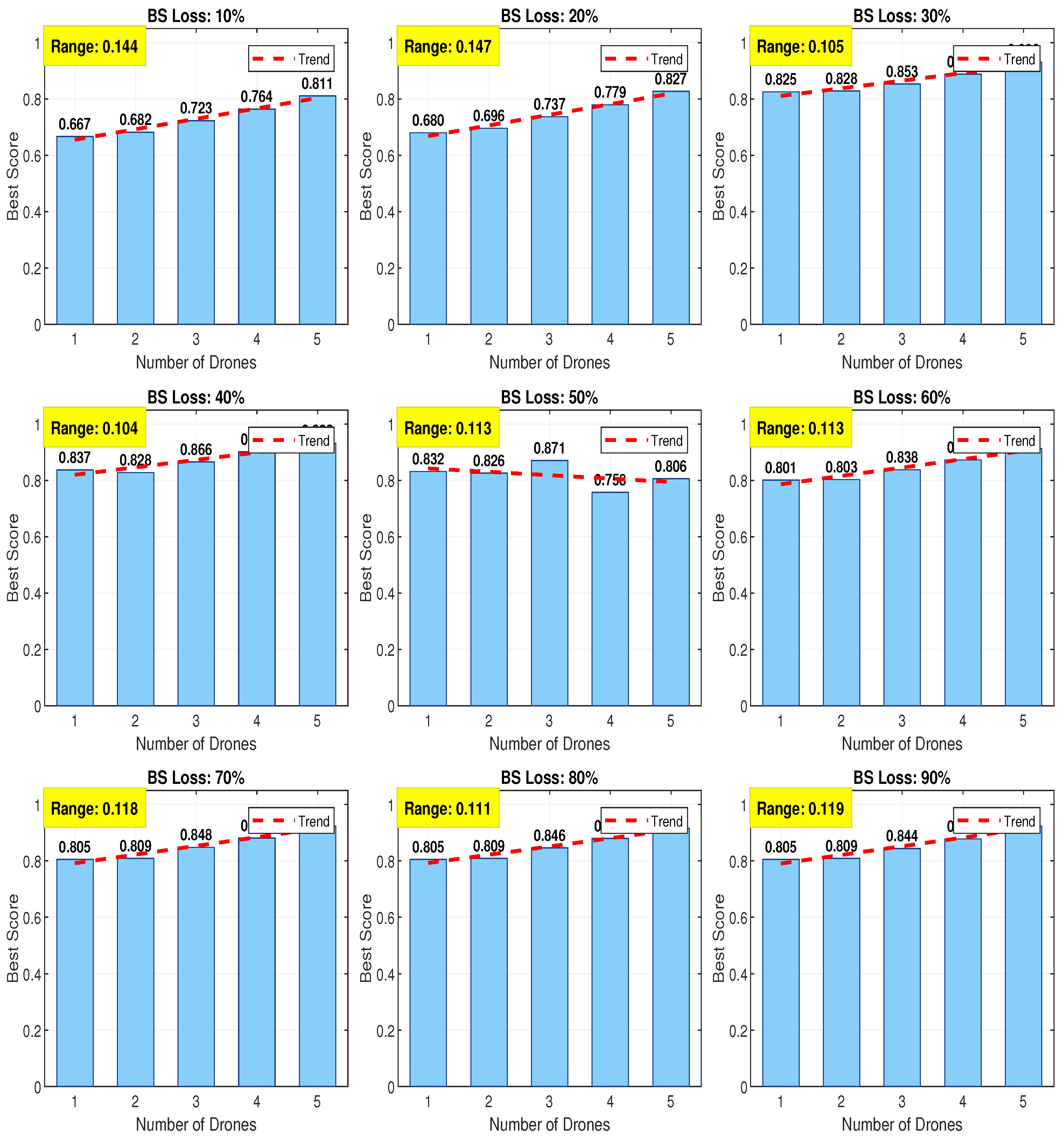 Drones 09 00731 g005