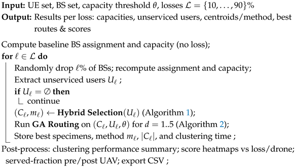 Drones 09 00731 i003