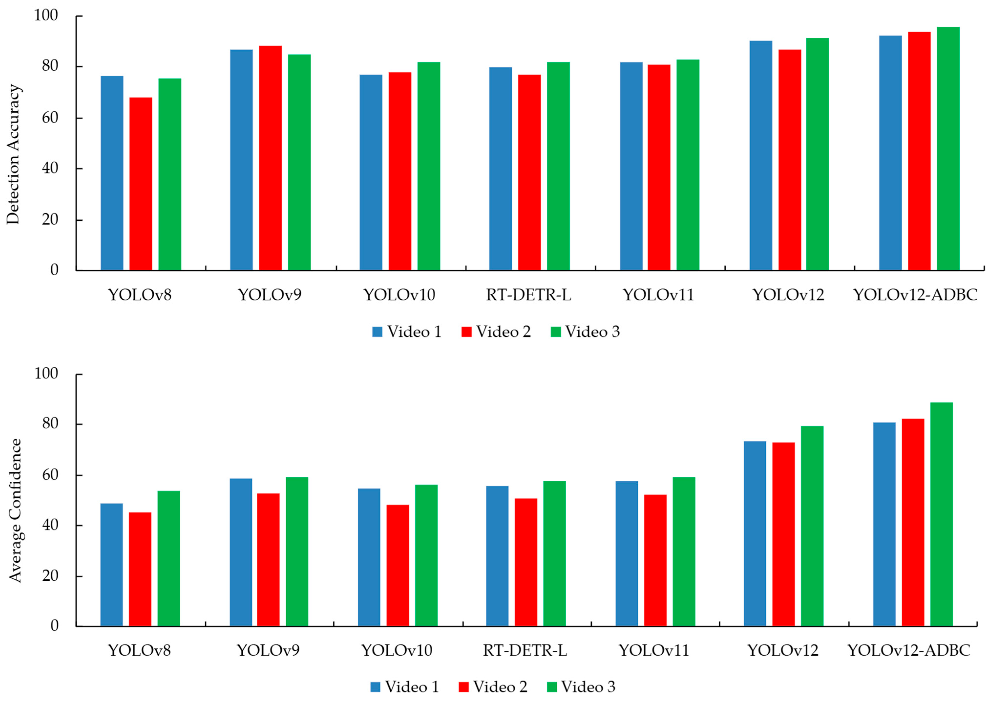 Drones 09 00732 g006