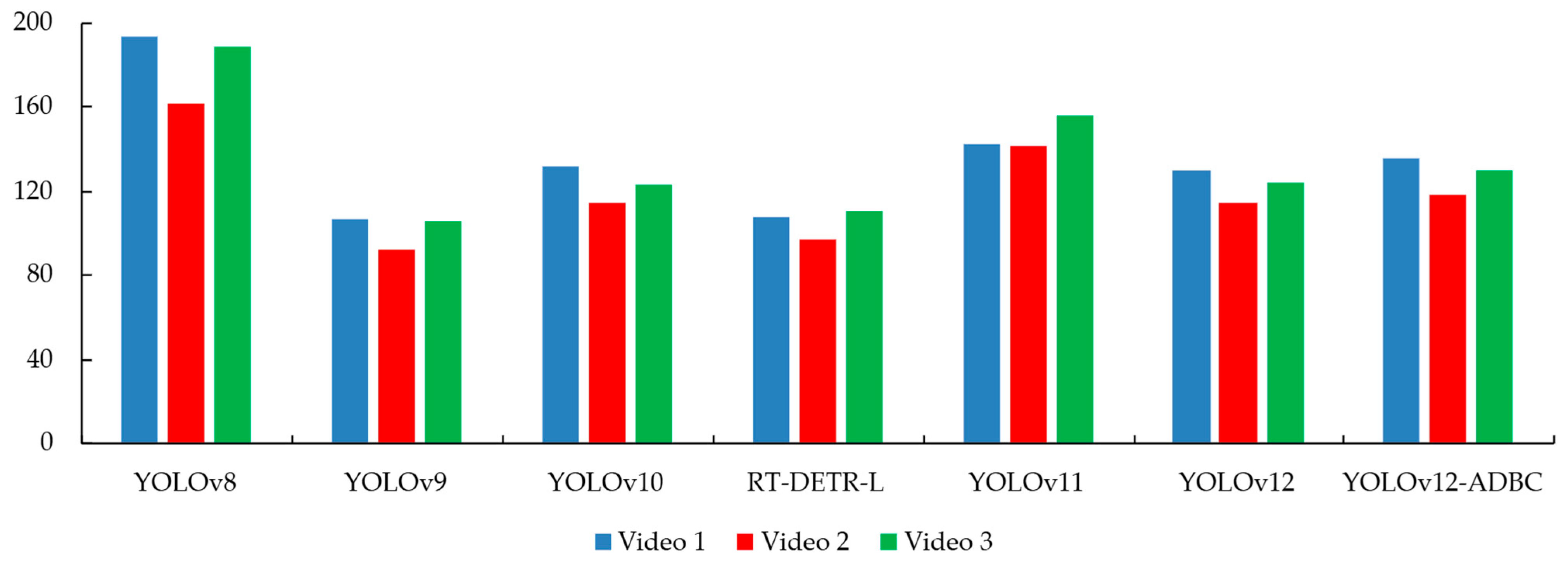 Drones 09 00732 g007