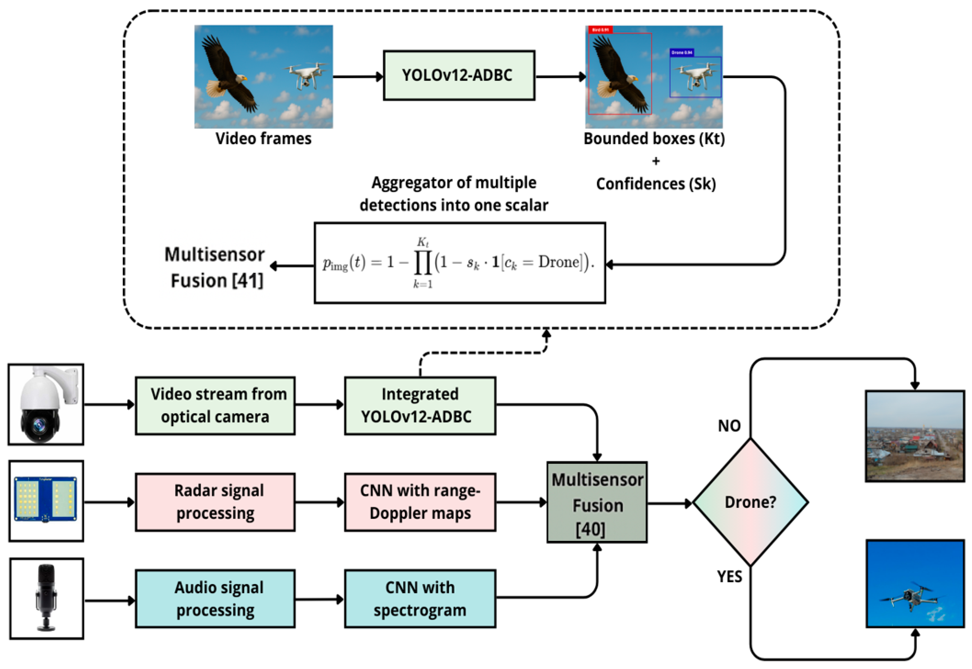 Drones 09 00732 g009
