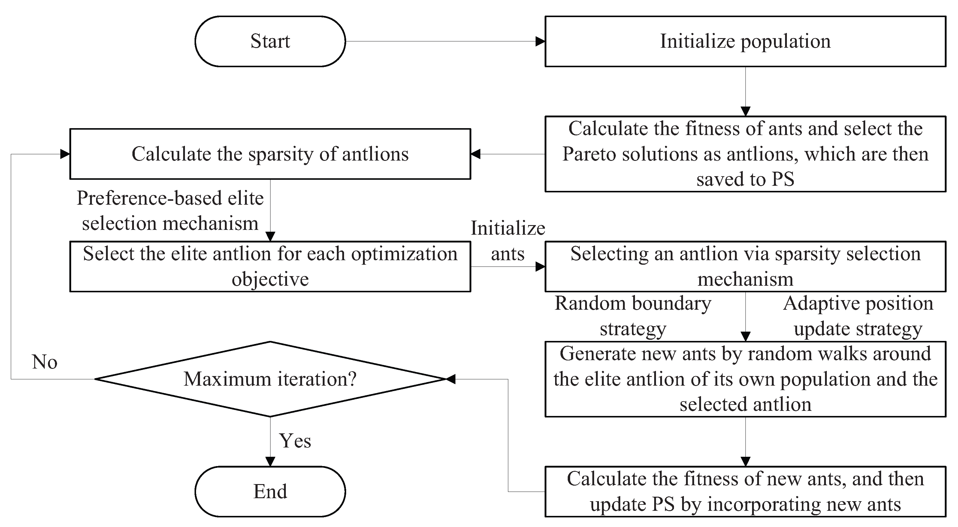 Drones 09 00733 g003