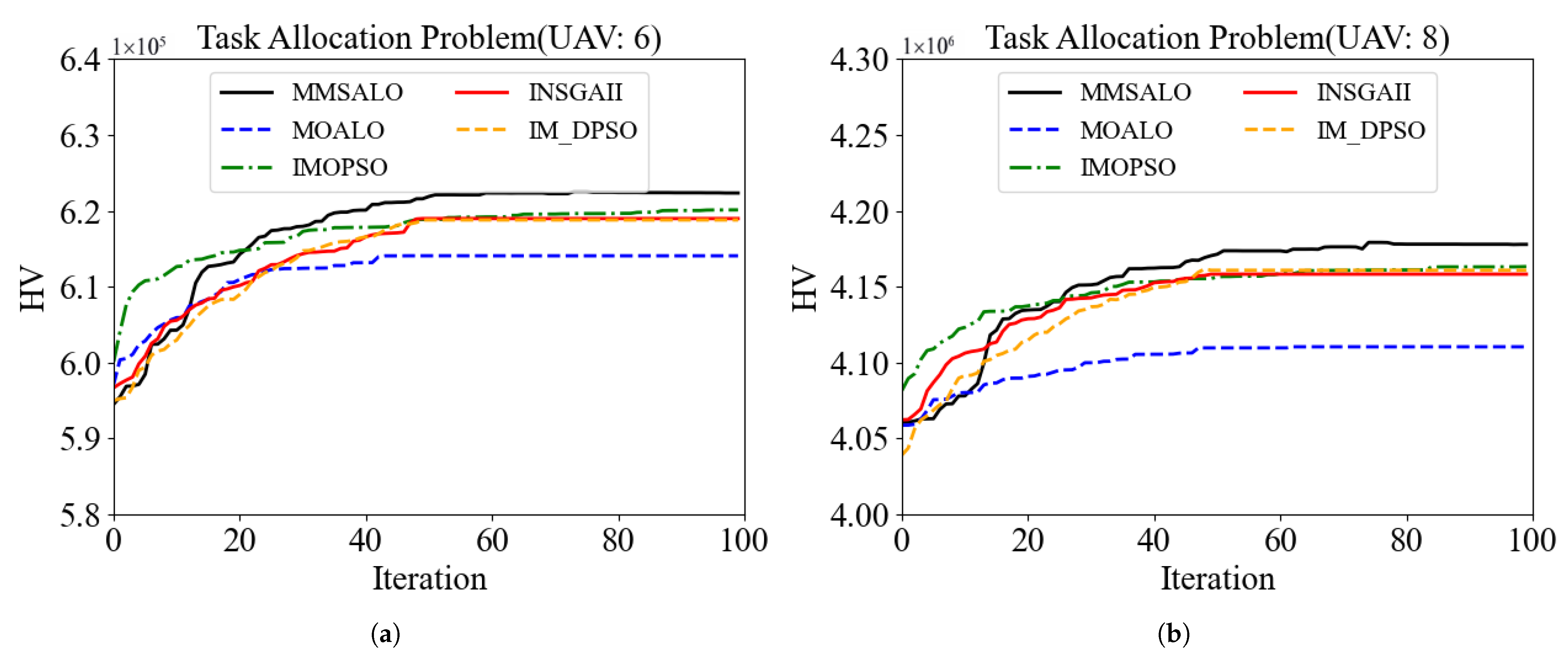 Drones 09 00733 g006