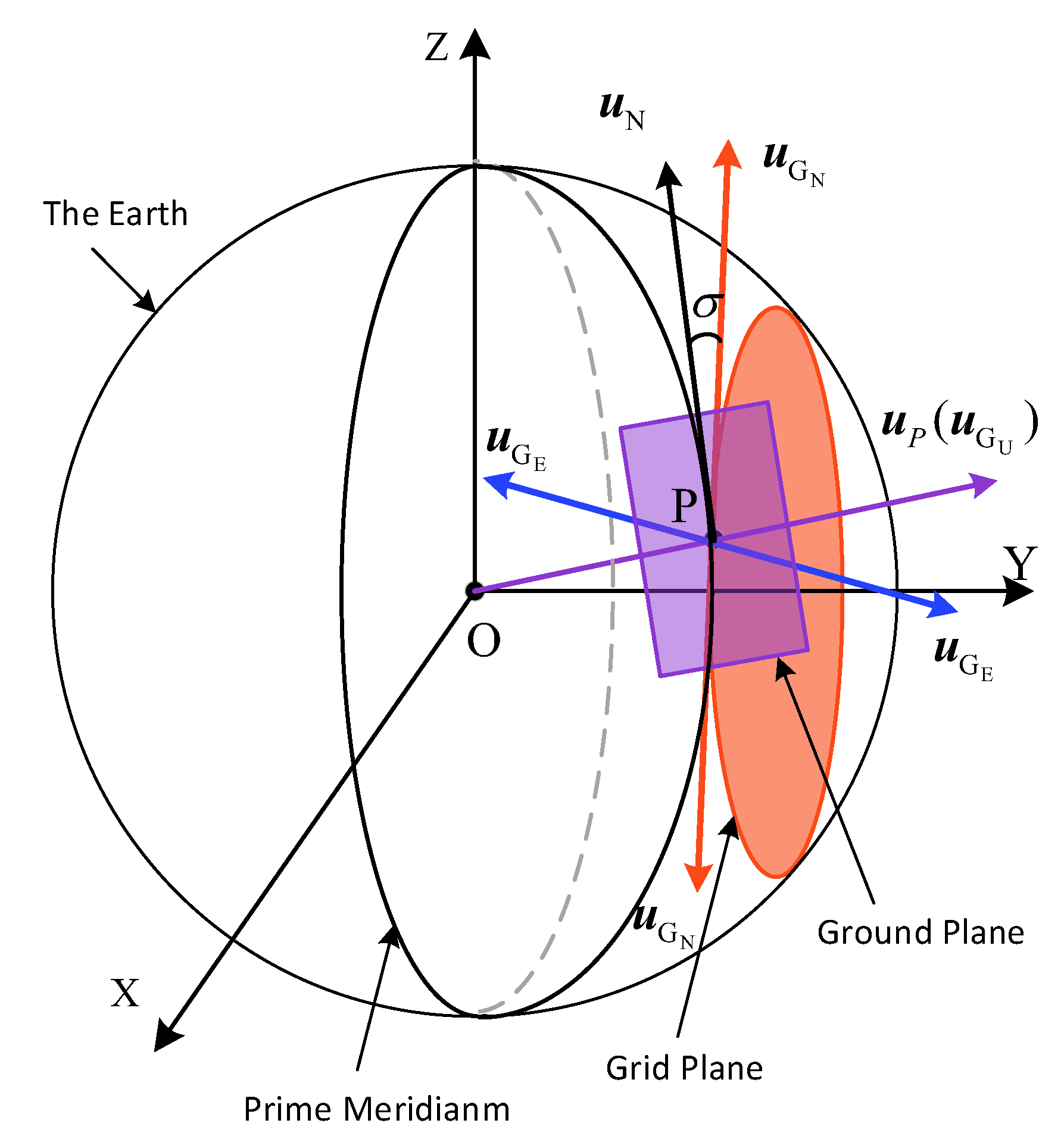 Drones 09 00738 g001