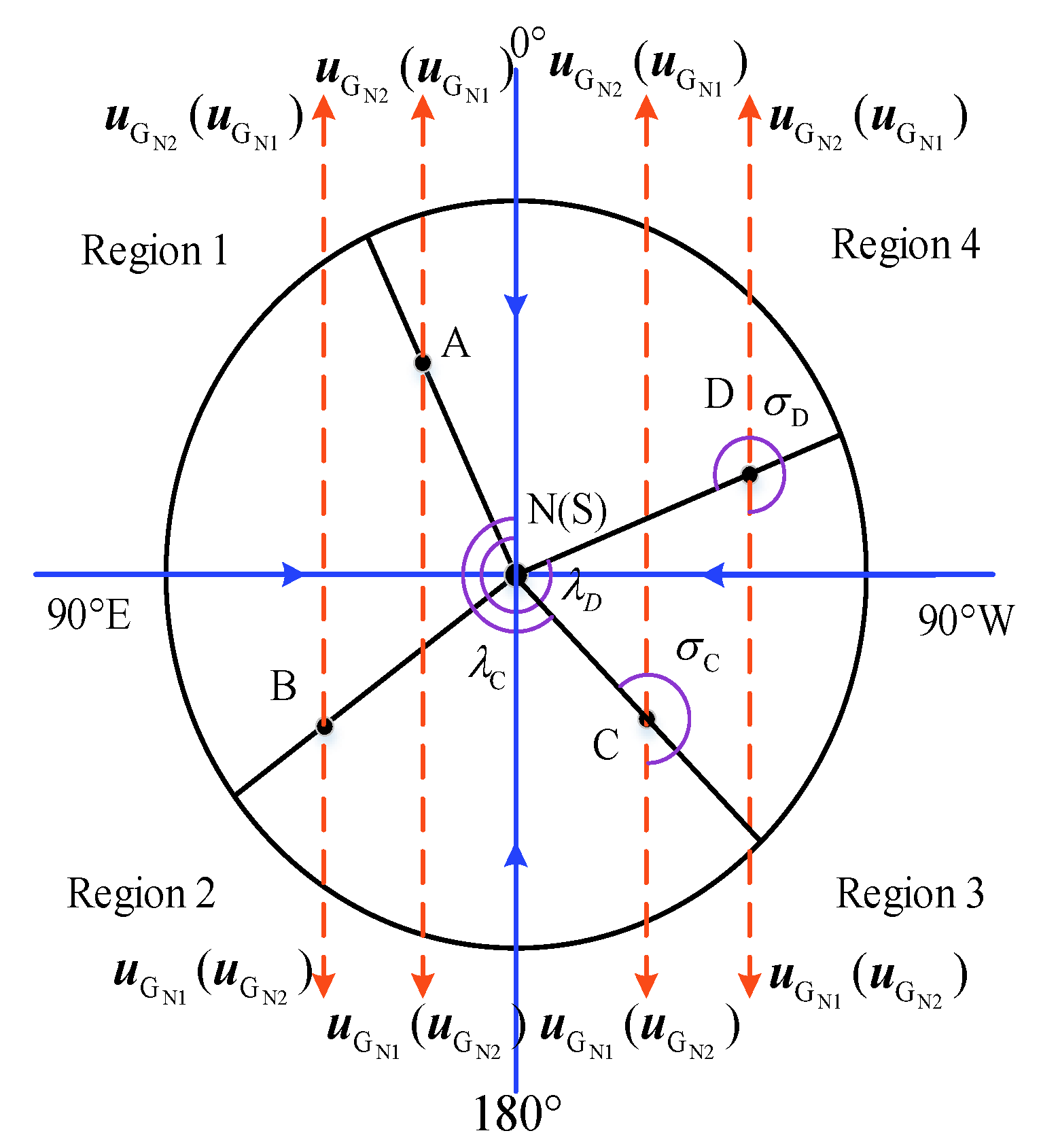 Drones 09 00738 g003