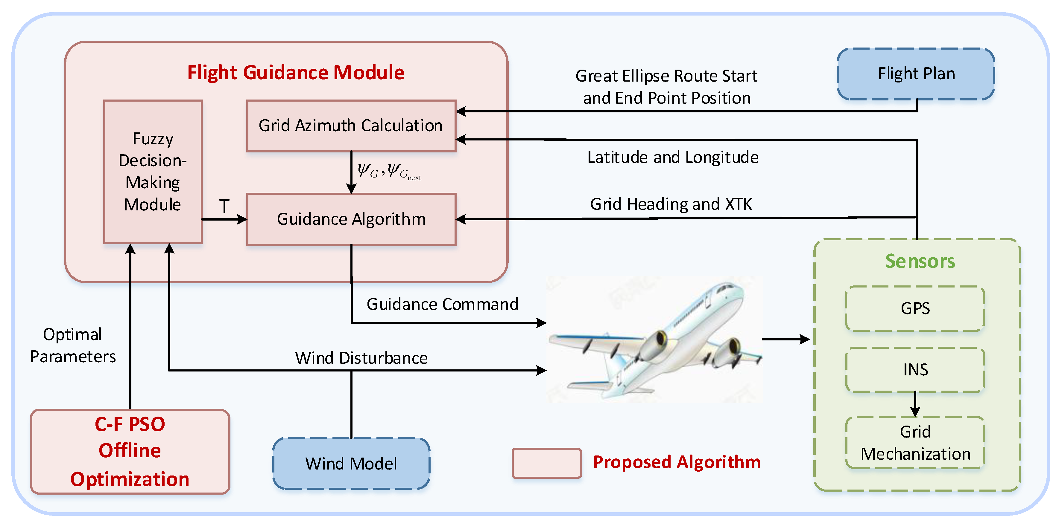 Drones 09 00738 g005