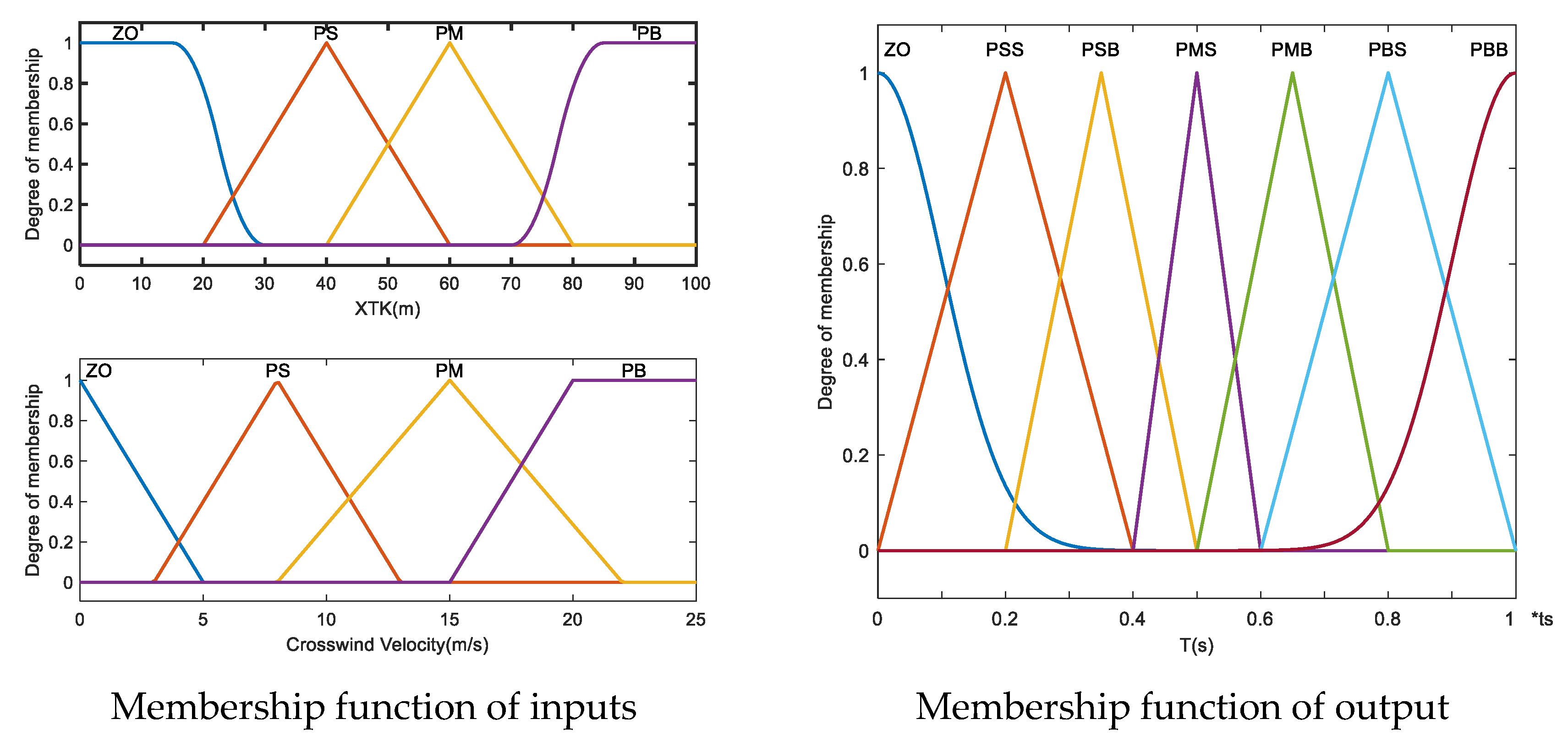 Drones 09 00738 g007