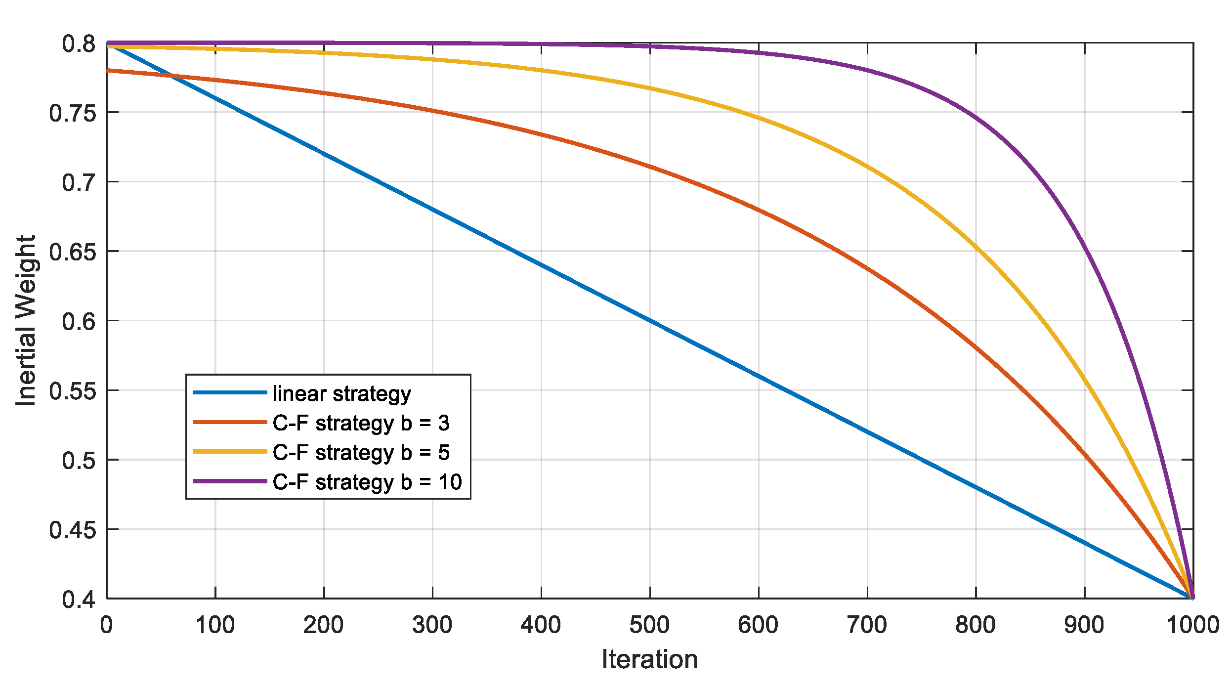 Drones 09 00738 g008