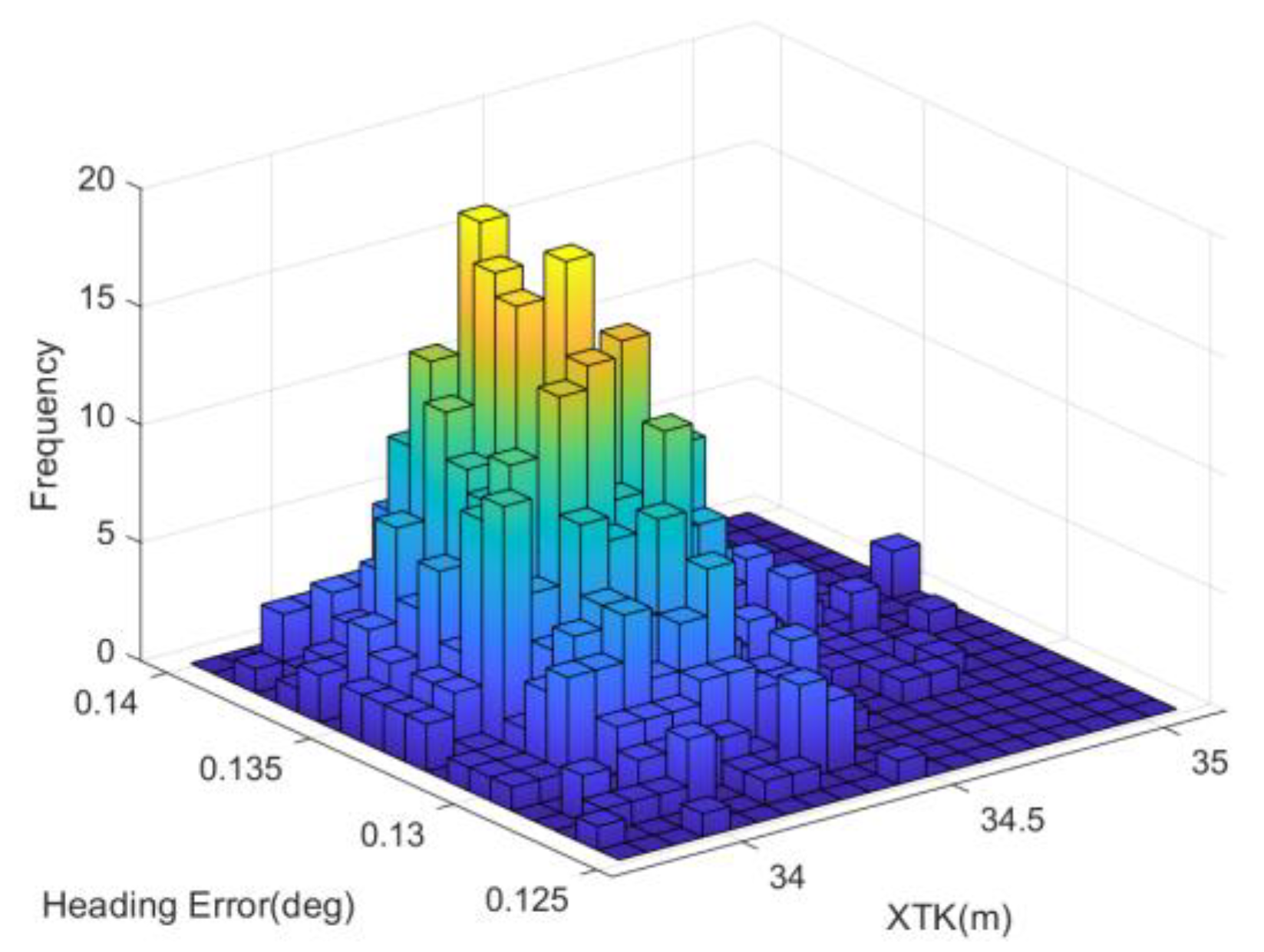 Drones 09 00738 g021