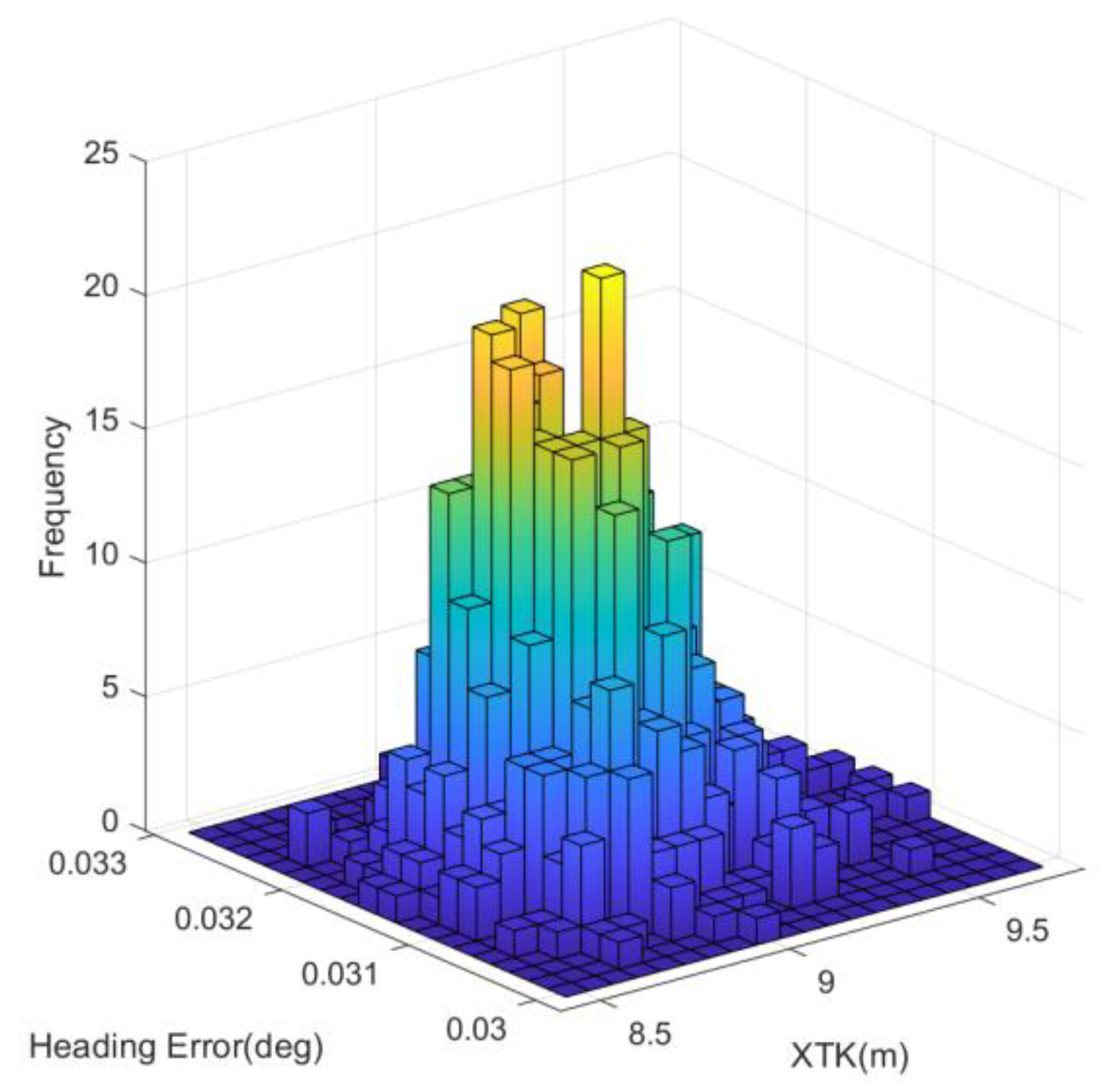 Drones 09 00738 g023
