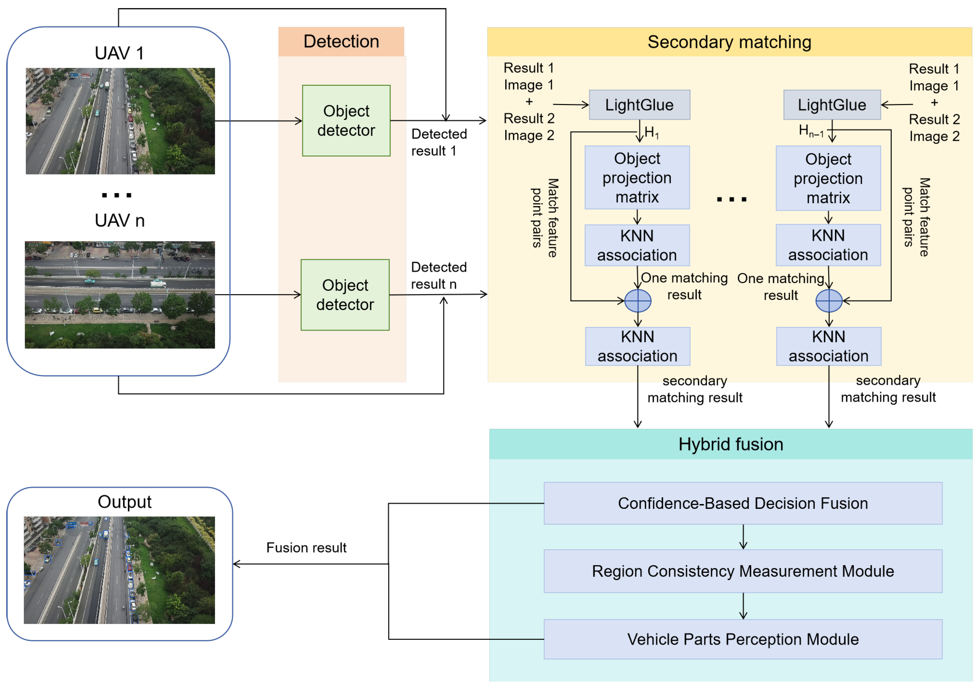 Drones 09 00739 g002