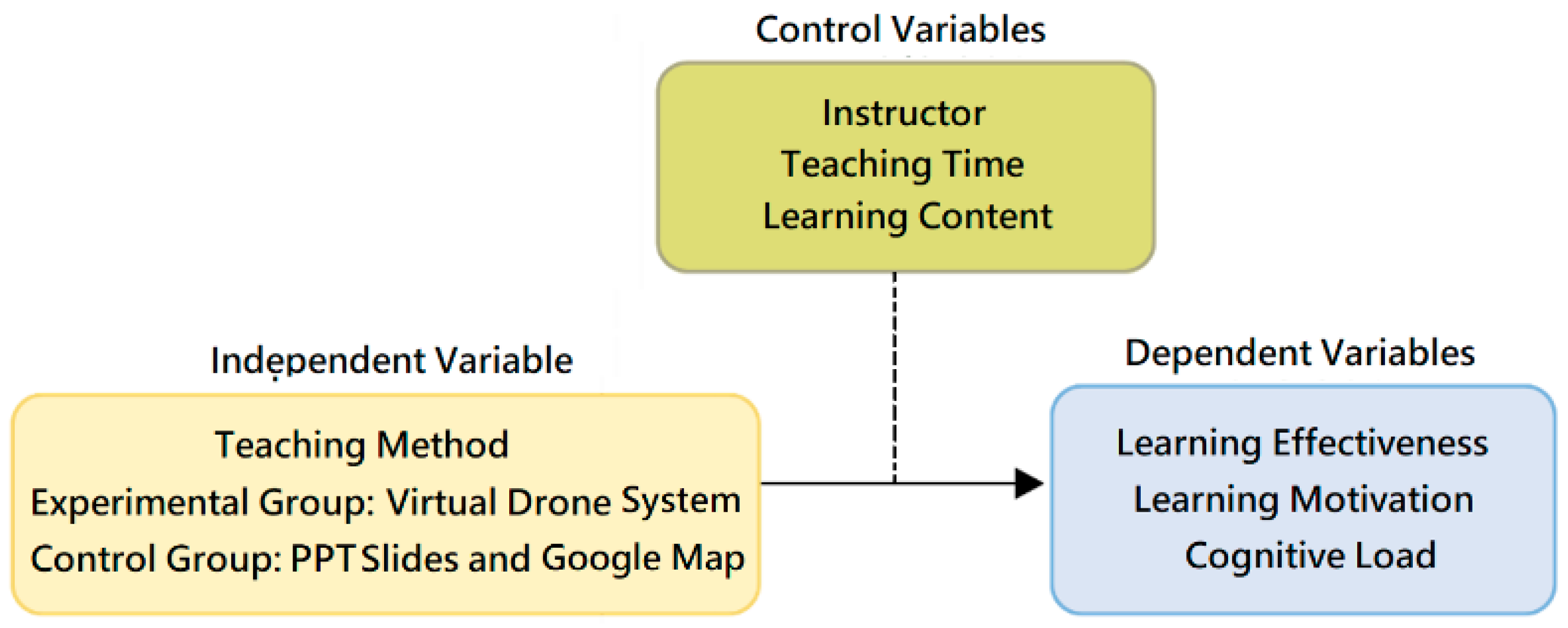 Drones 09 00742 g010