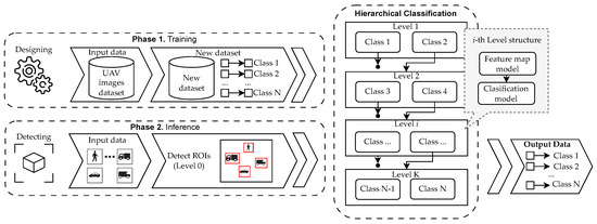 Hierarchical Deep Learning Model for Identifying Similar Targets in UAV ...