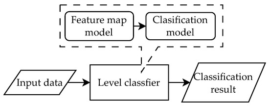 Hierarchical Deep Learning Model for Identifying Similar Targets in UAV ...