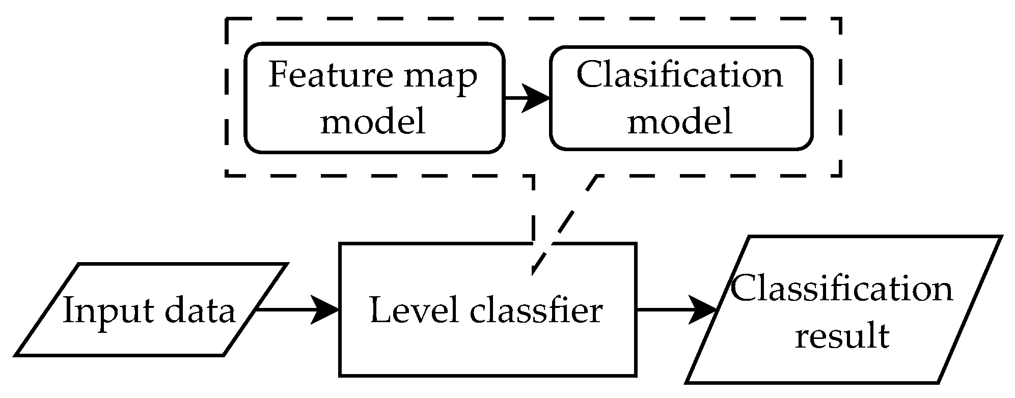 Drones 09 00743 g002