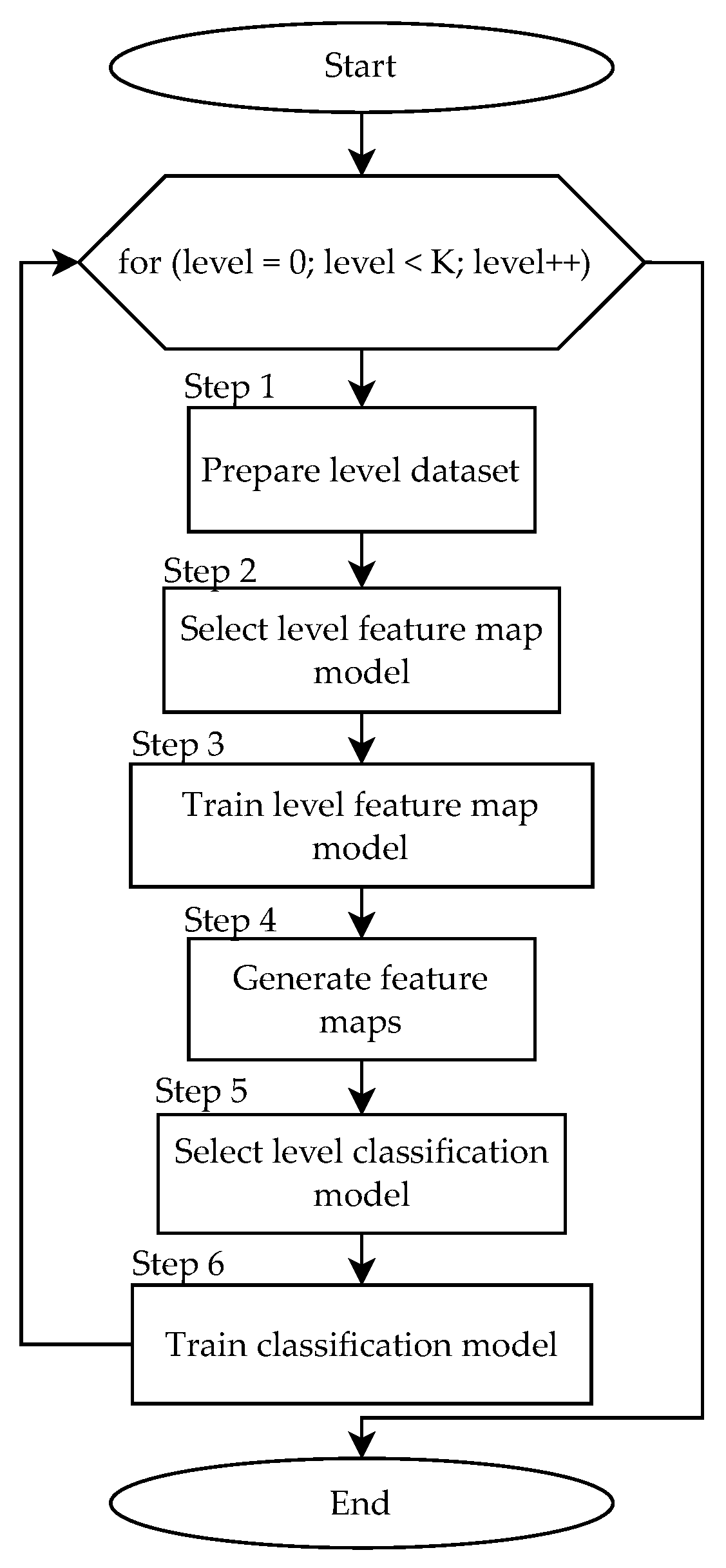 Drones 09 00743 g003