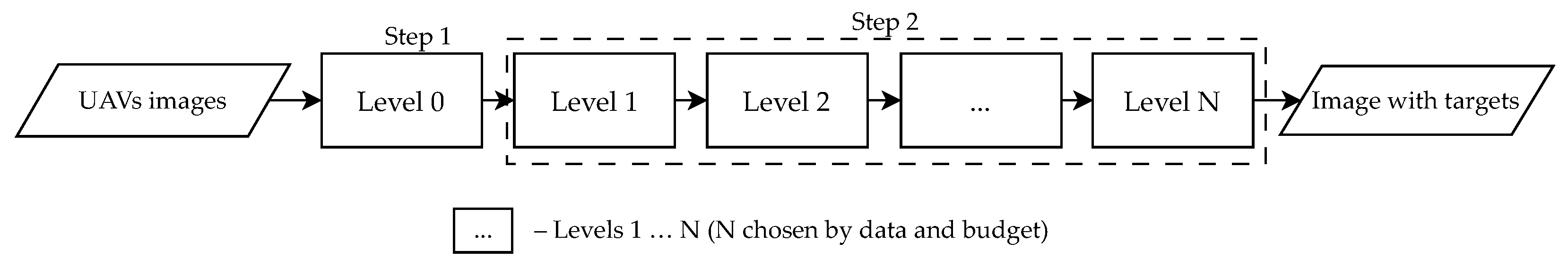 Drones 09 00743 g004