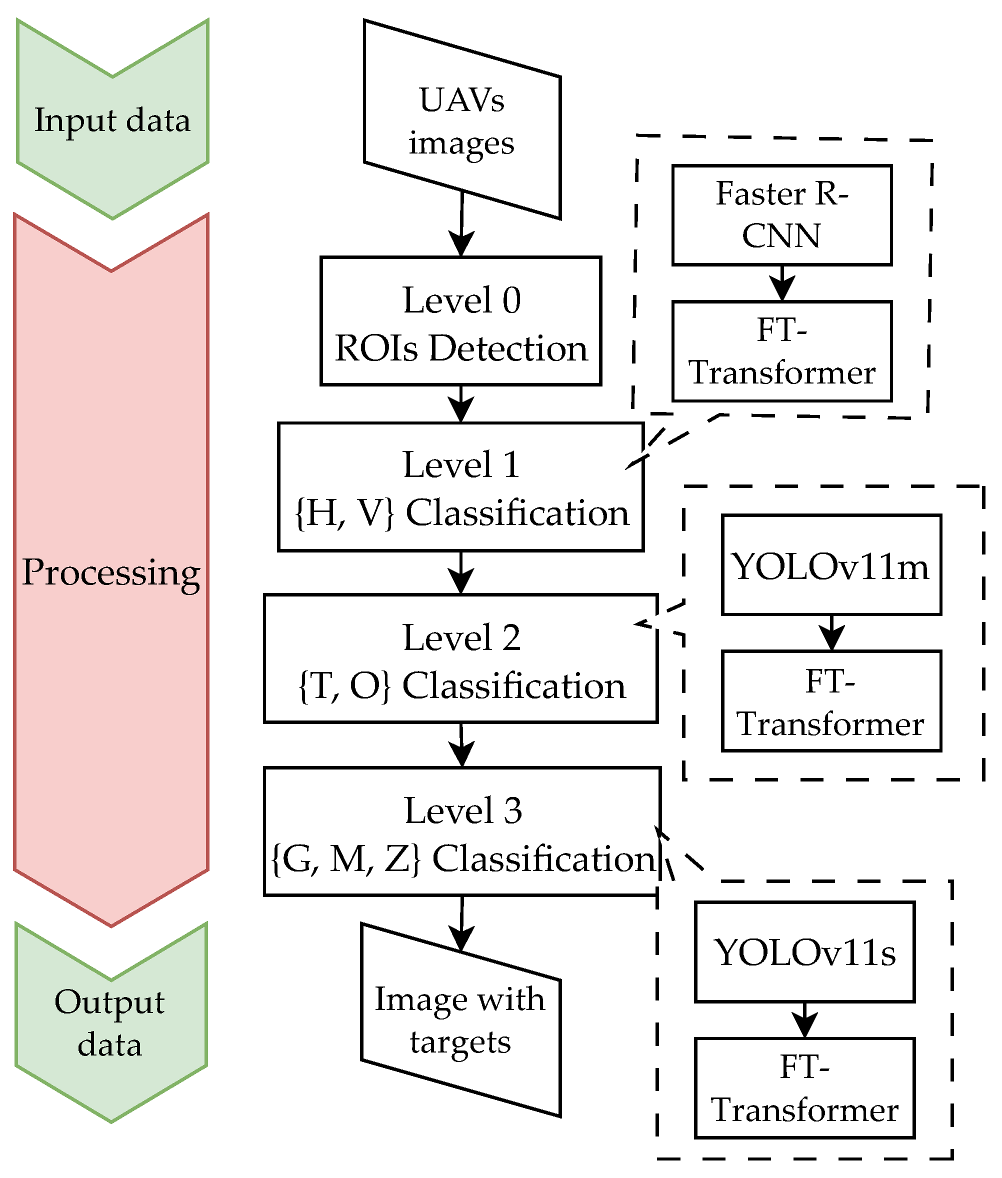 Drones 09 00743 g006
