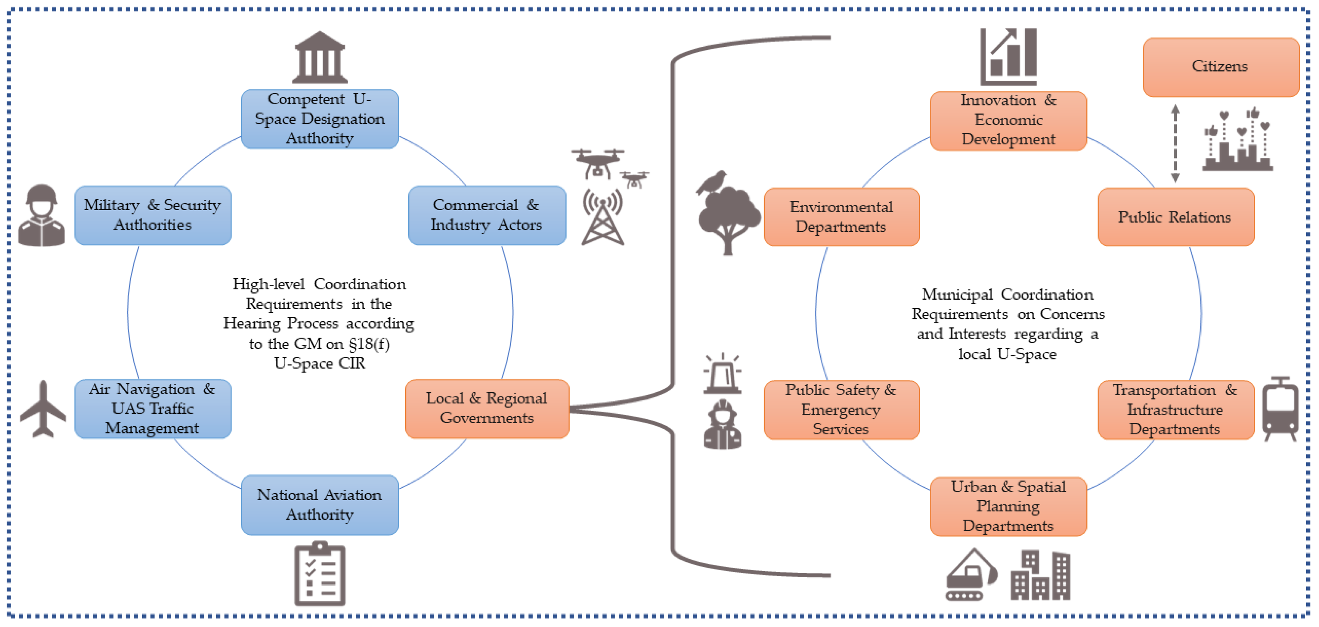 Drones 09 00744 g001 Drones 09 00744 g001