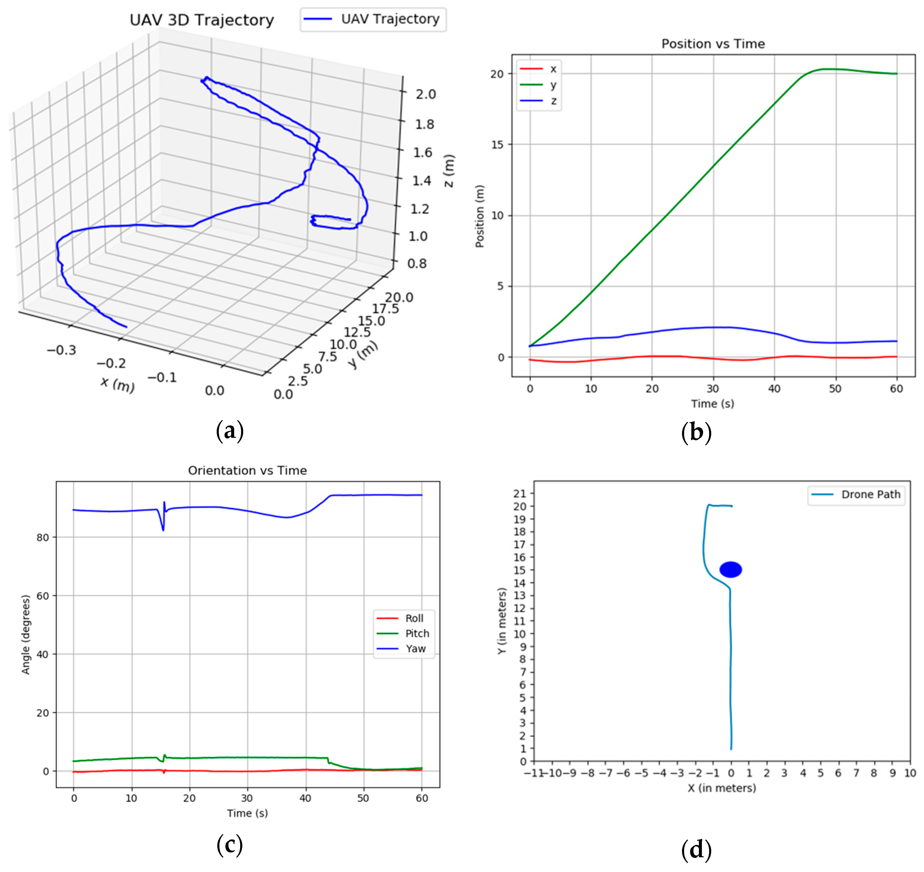 Drones 09 00745 g007