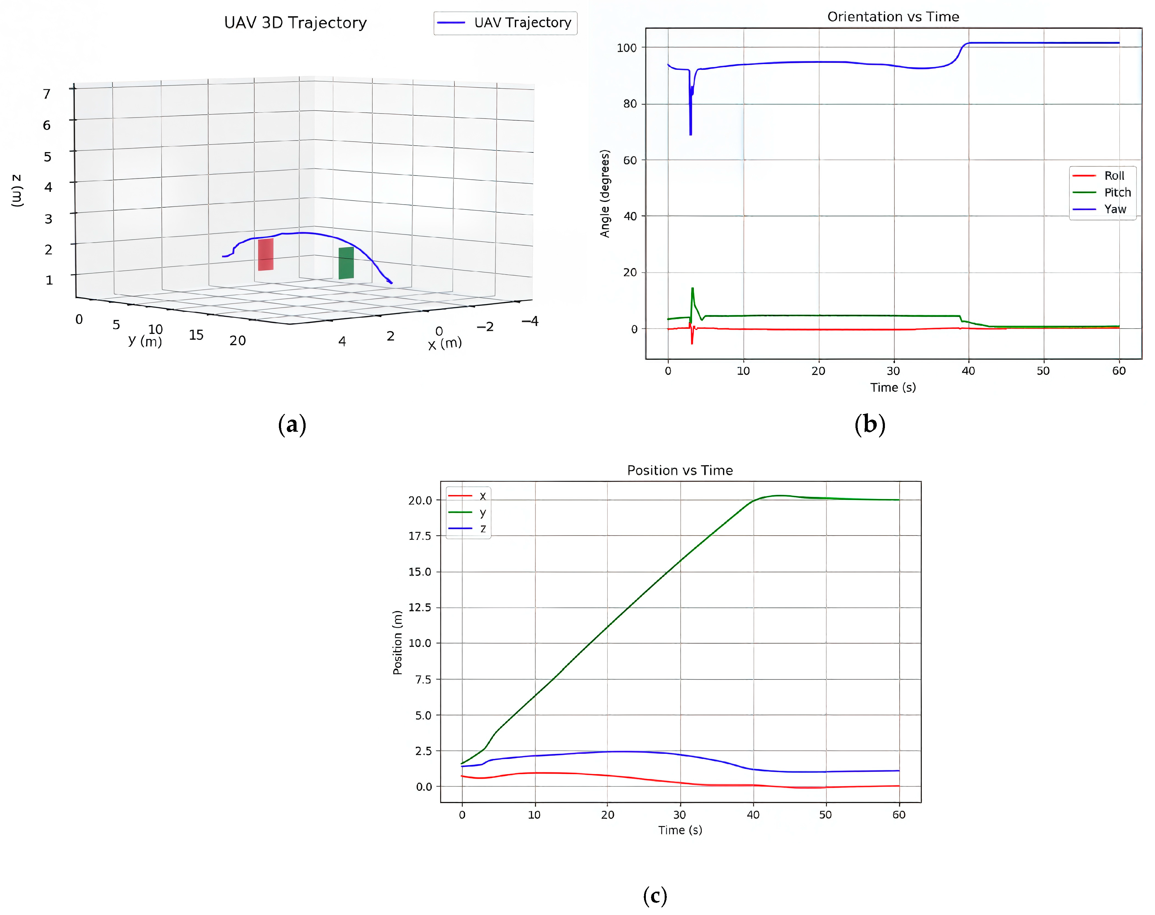 Drones 09 00745 g008