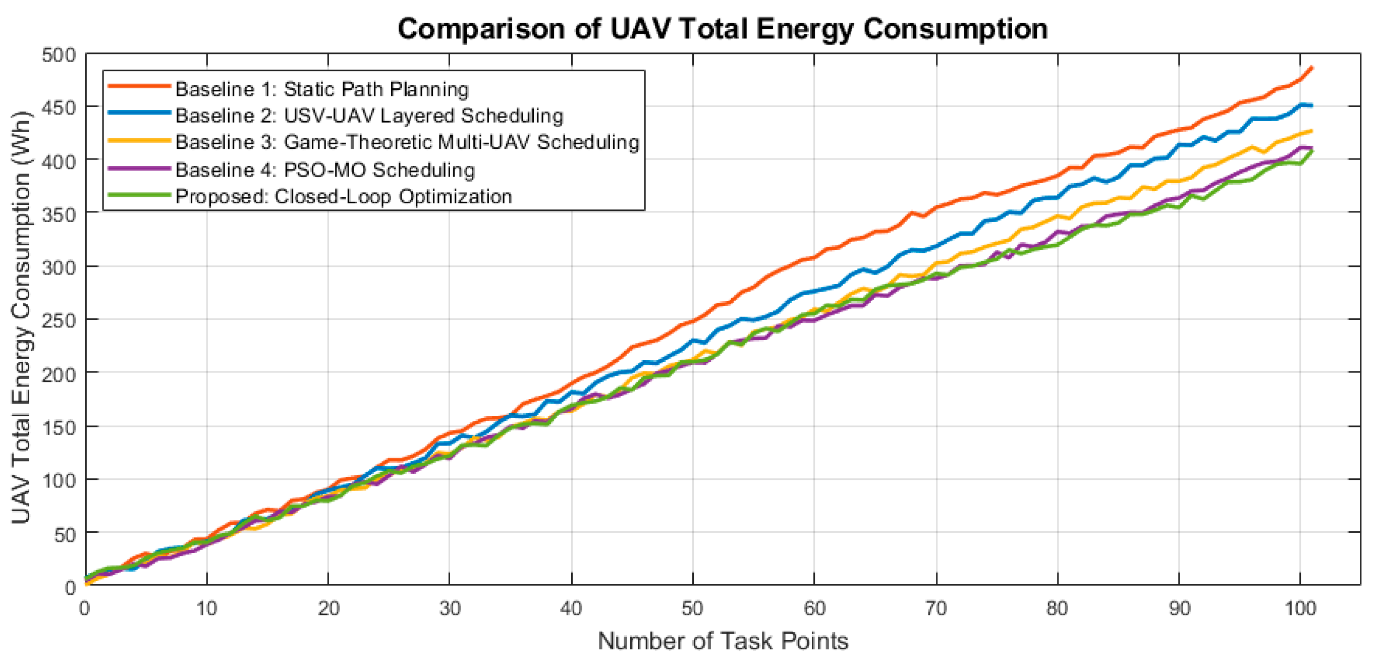 Drones 09 00746 g005
