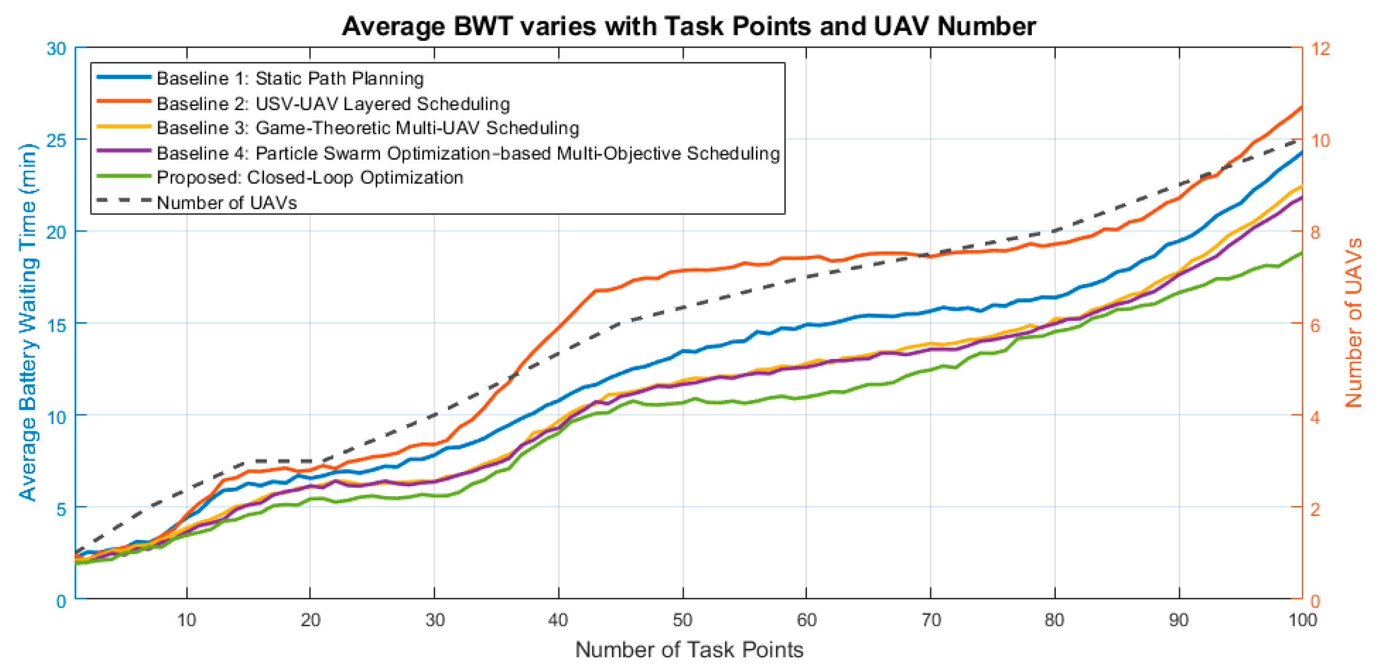 Drones 09 00746 g006