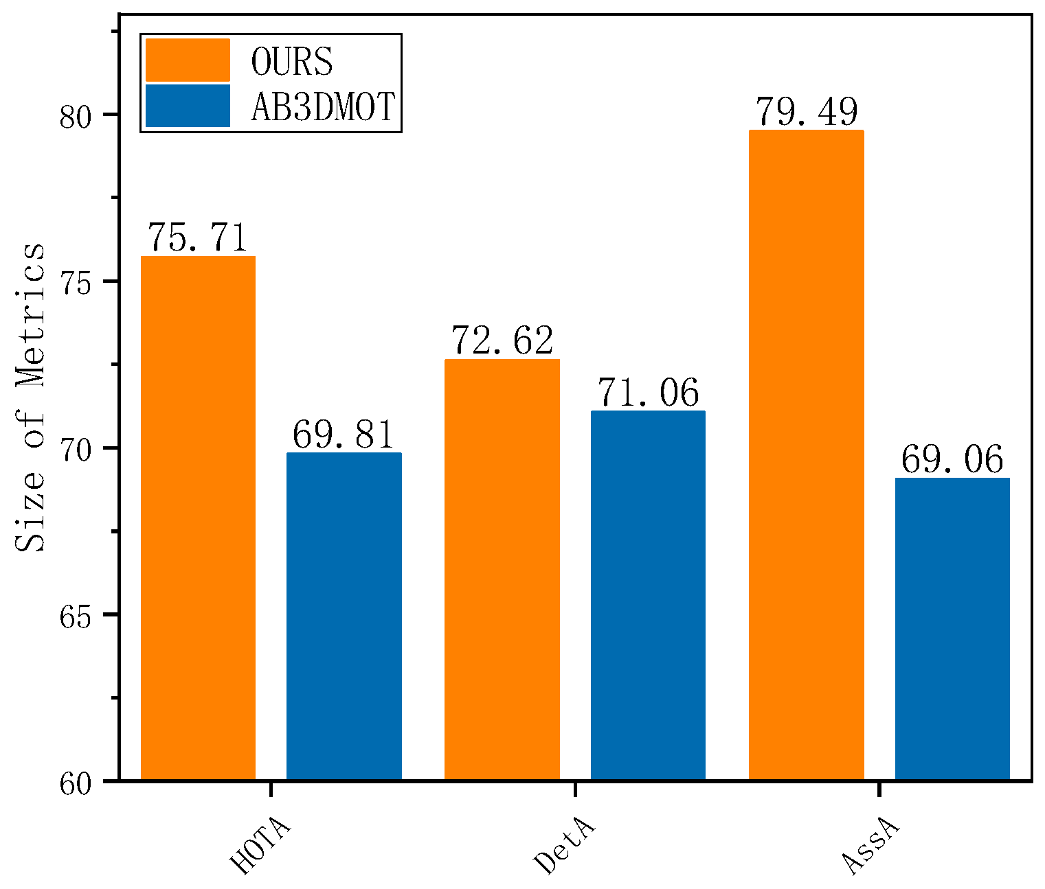 Drones 09 00747 g008