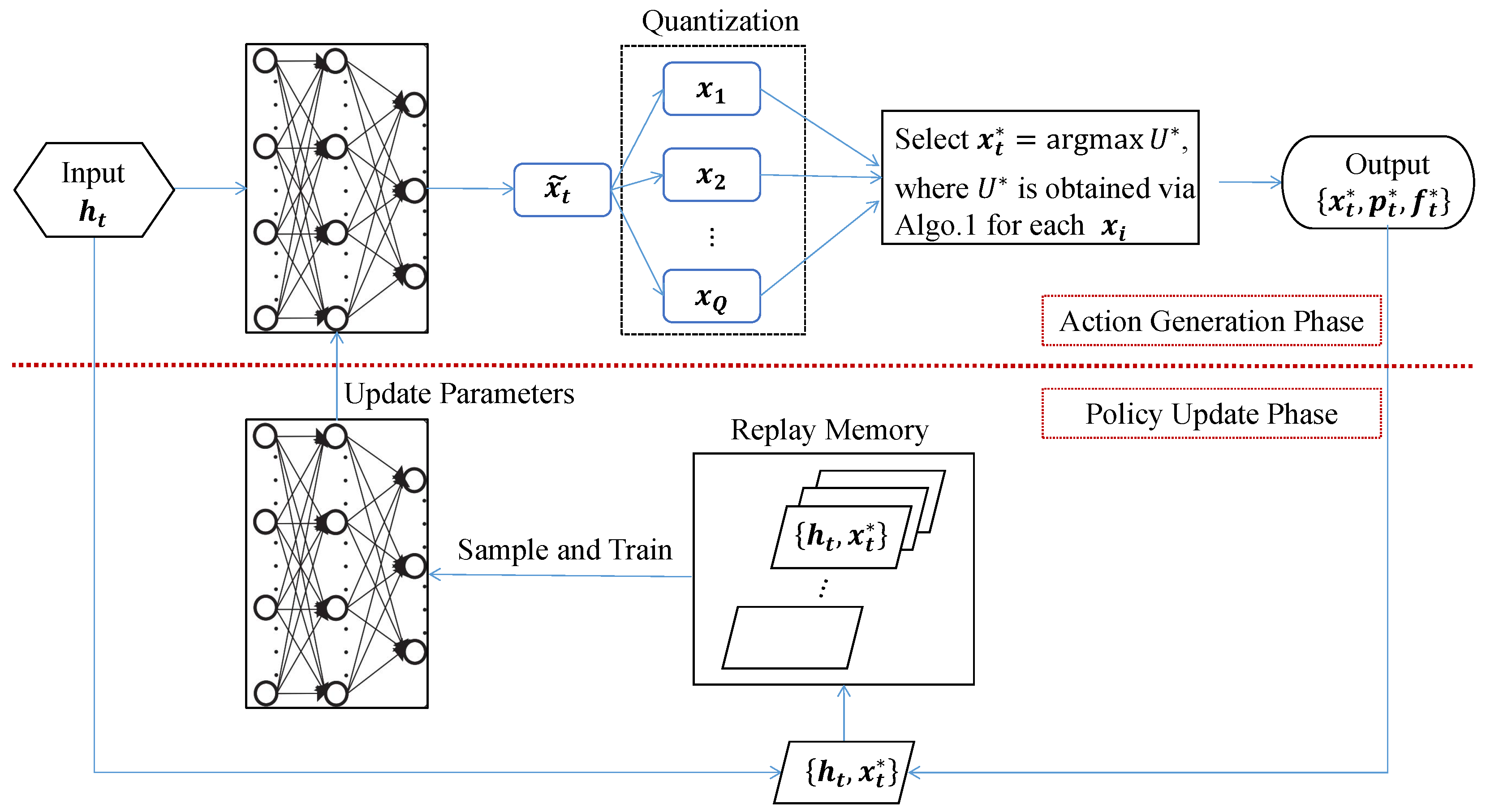 Drones 09 00748 g001 Drones 09 00748 g001
