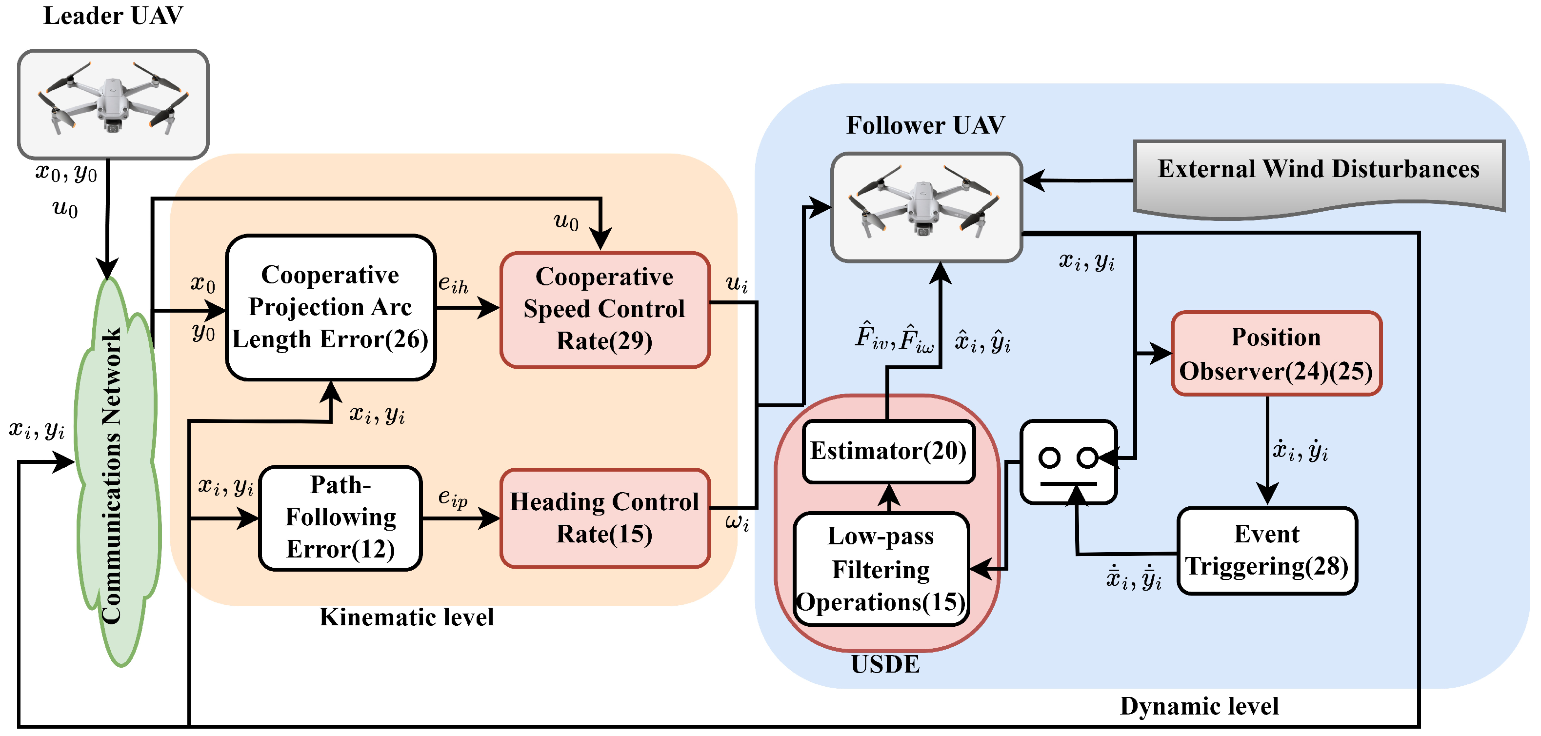 Drones 09 00749 g001
