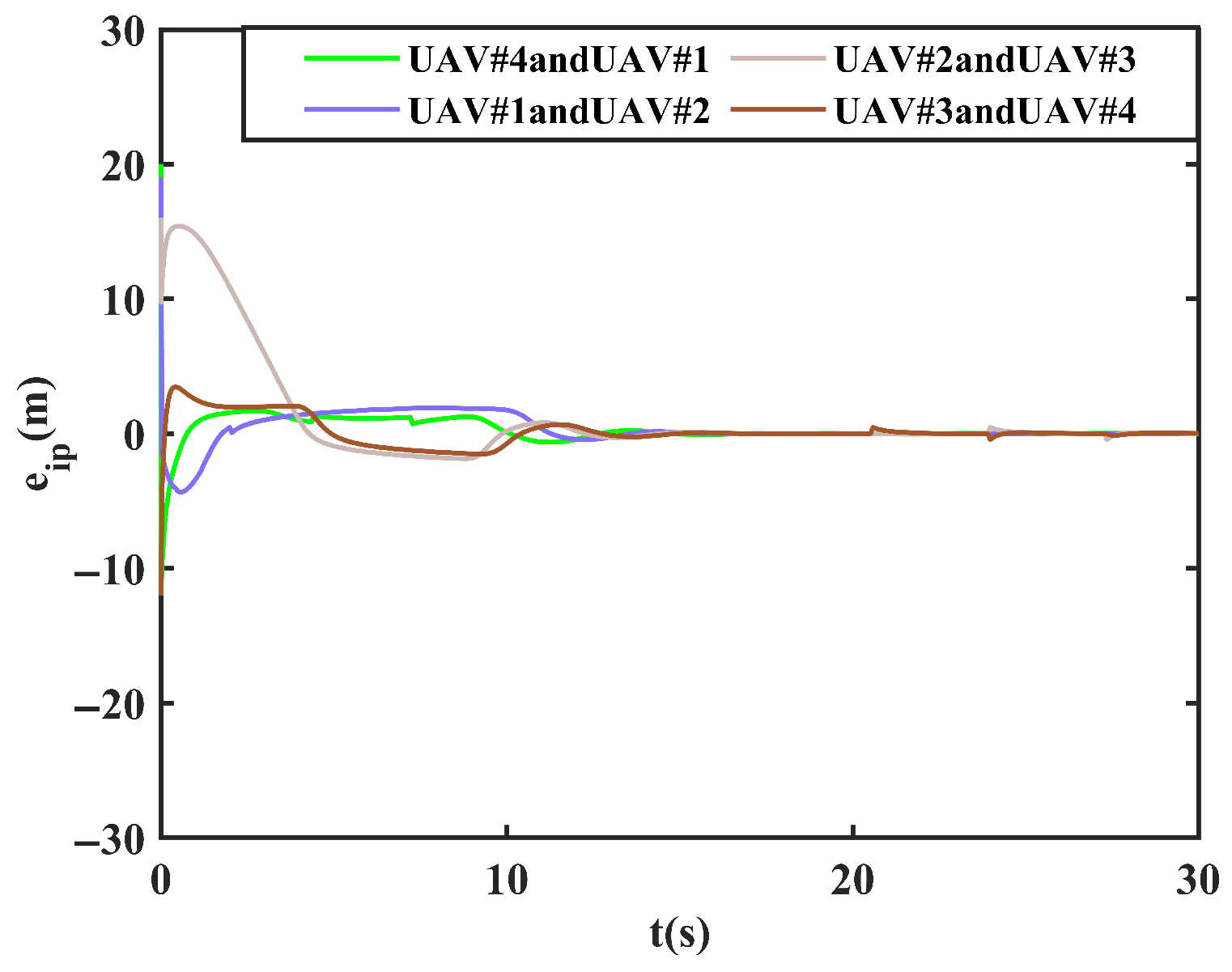 Drones 09 00749 g005
