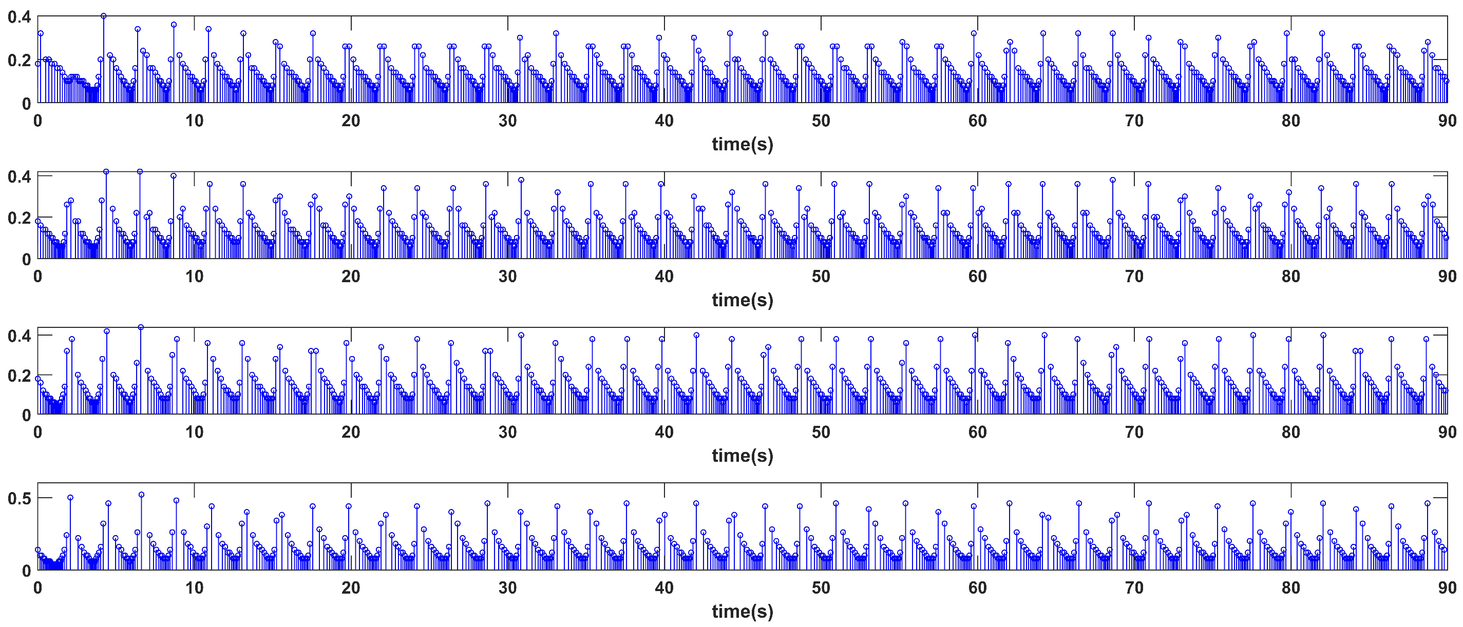 Drones 09 00749 g008