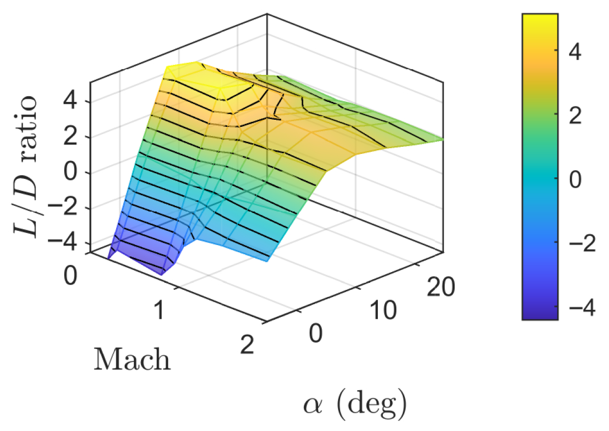 Drones 09 00750 g002