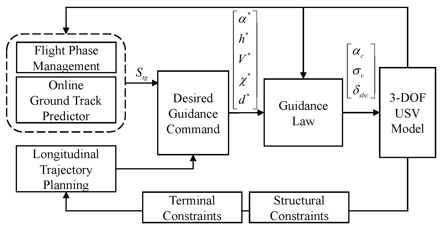 Drones 09 00750 g003