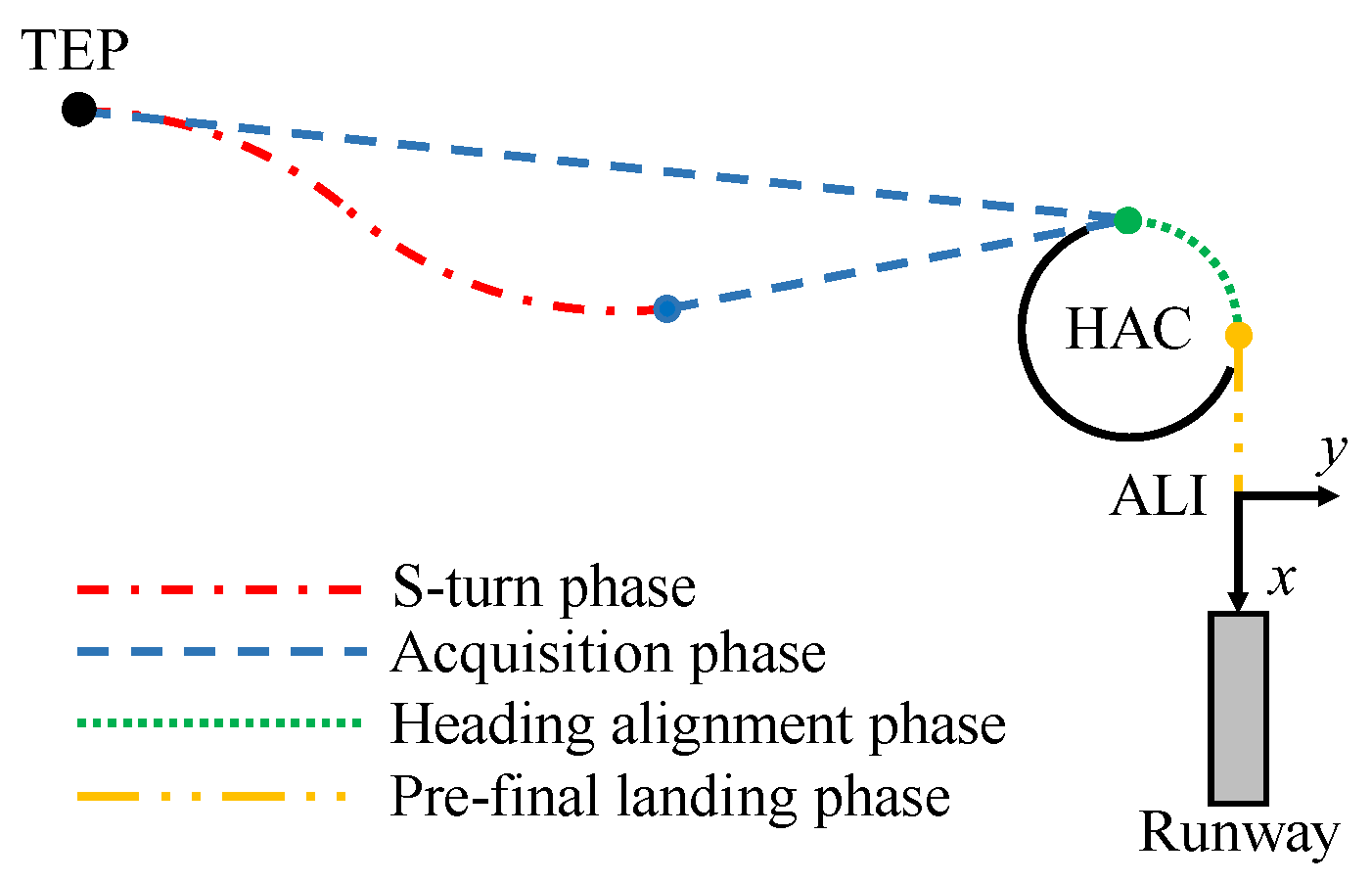 Drones 09 00750 g004
