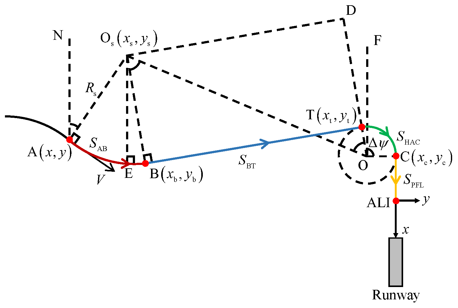 Drones 09 00750 g006