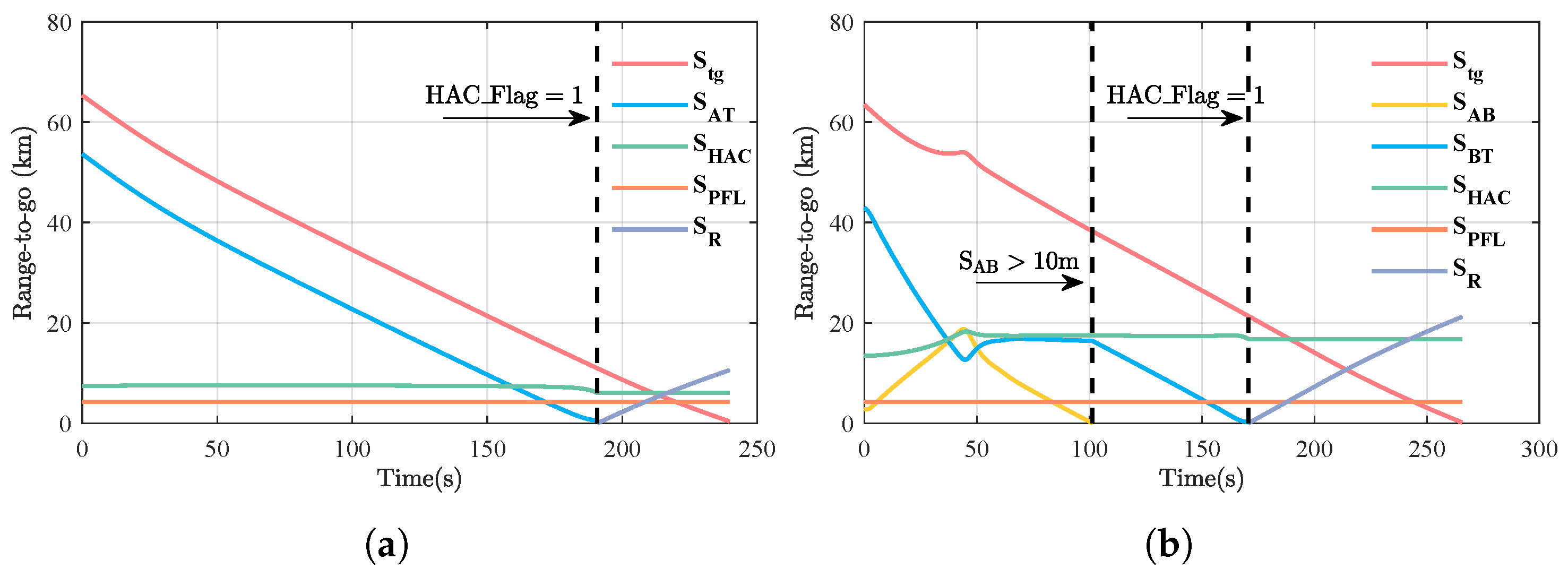 Drones 09 00750 g007