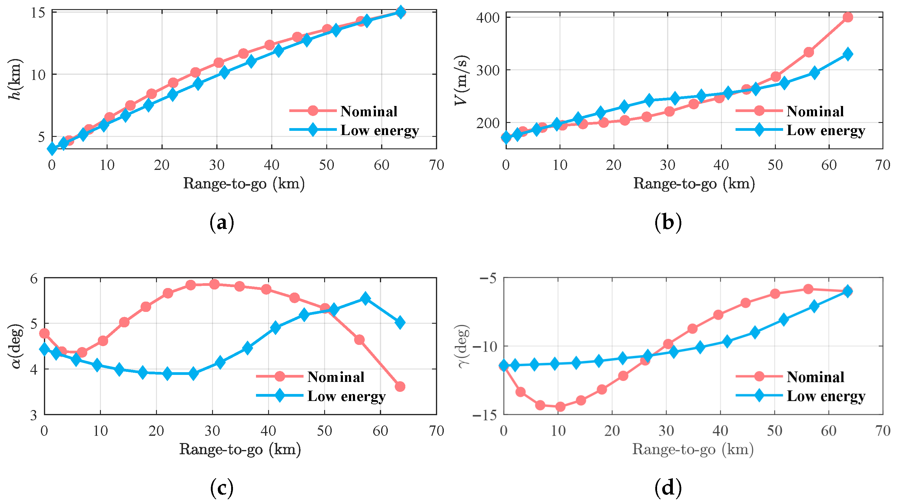 Drones 09 00750 g008