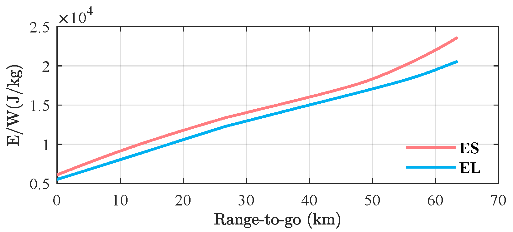 Drones 09 00750 g009