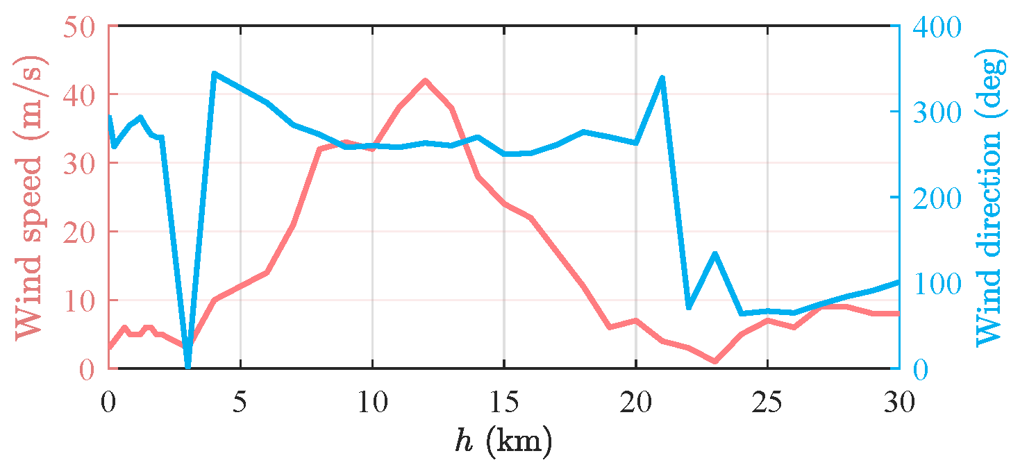 Drones 09 00750 g010