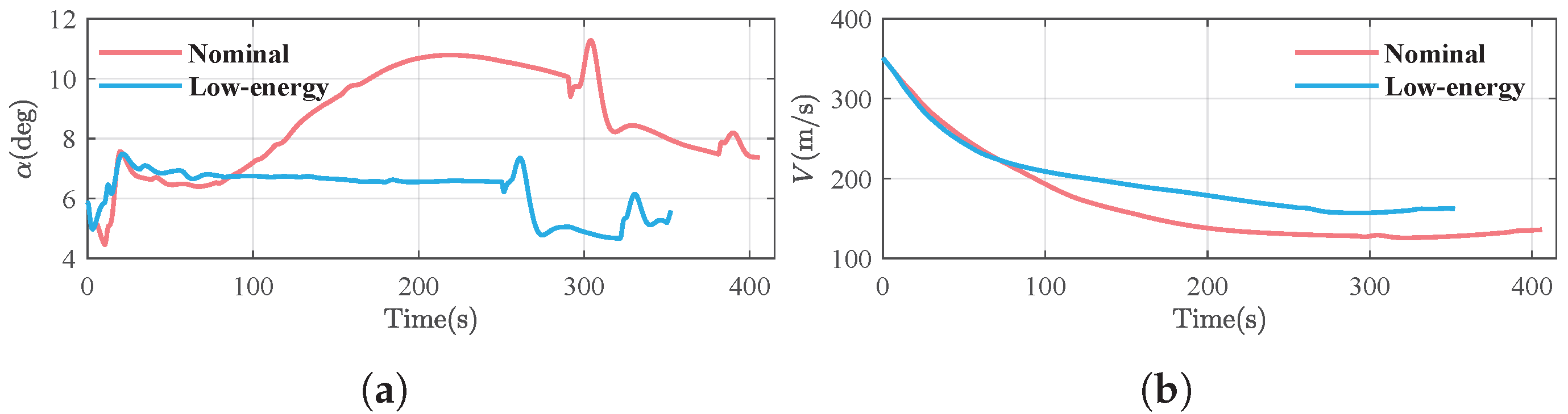 Drones 09 00750 g012