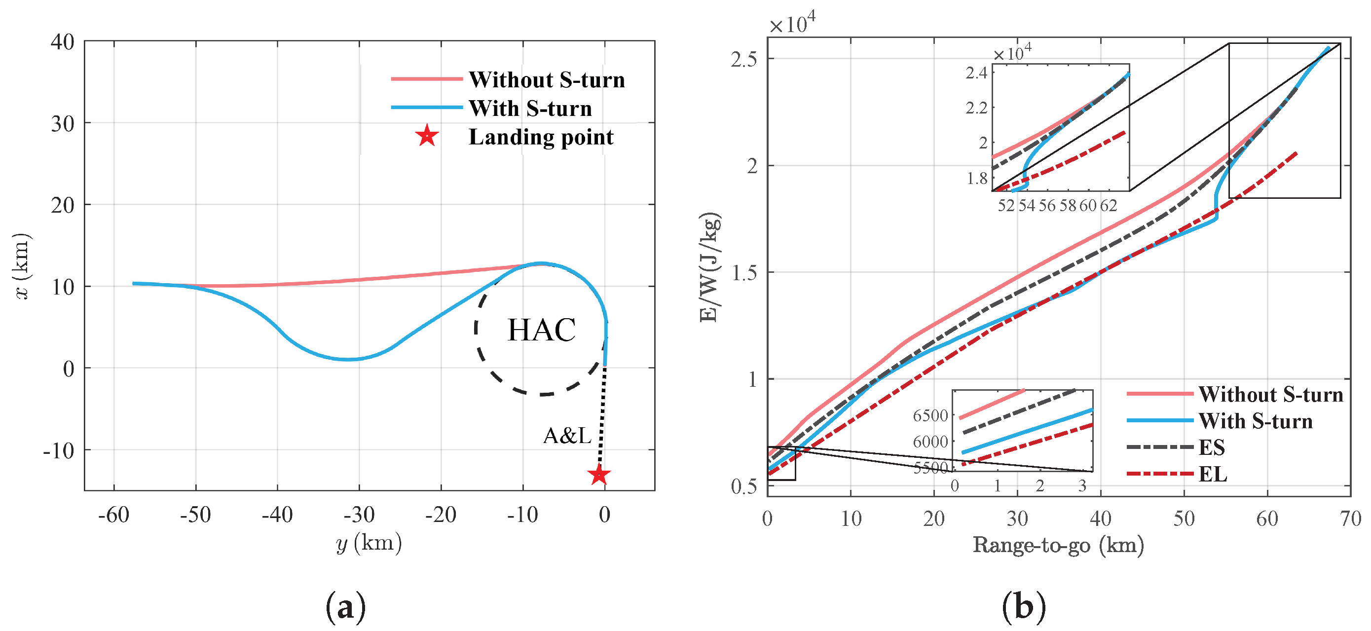 Drones 09 00750 g013