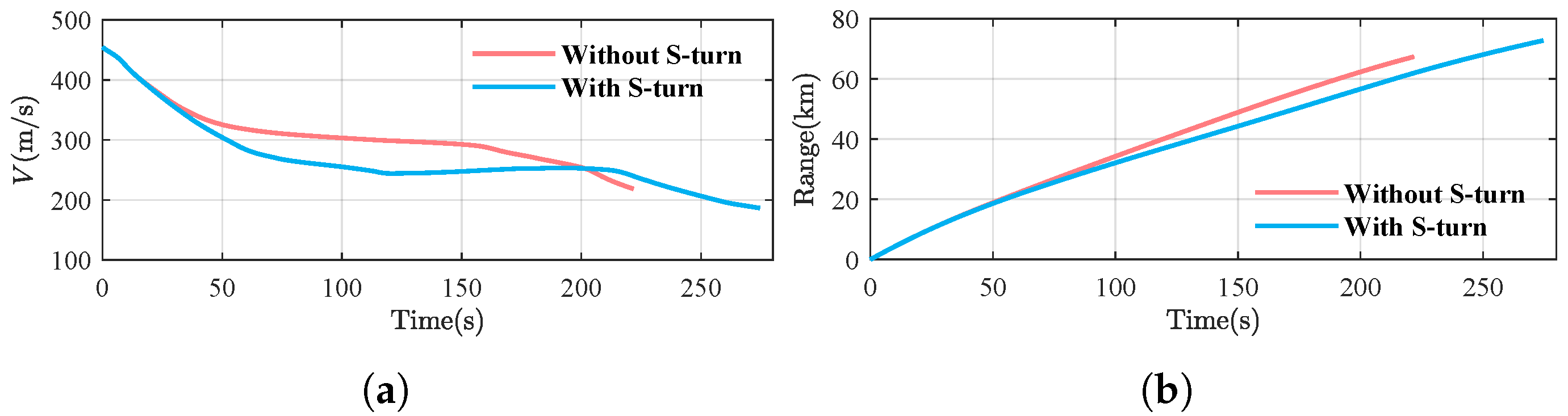 Drones 09 00750 g014