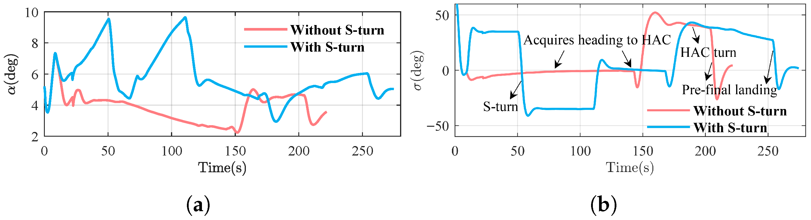 Drones 09 00750 g015