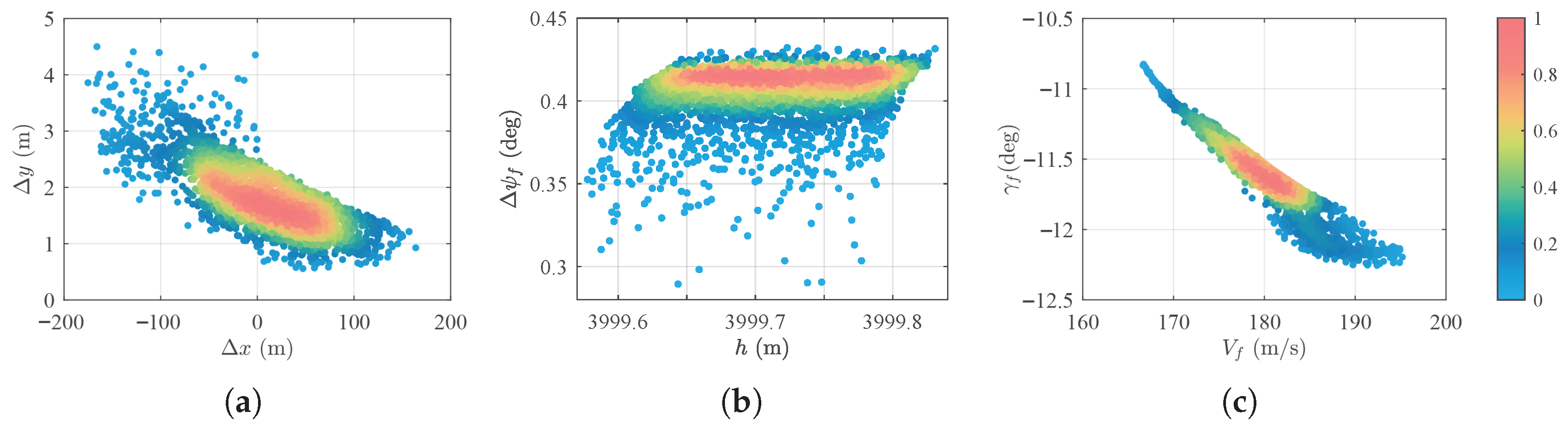 Drones 09 00750 g017