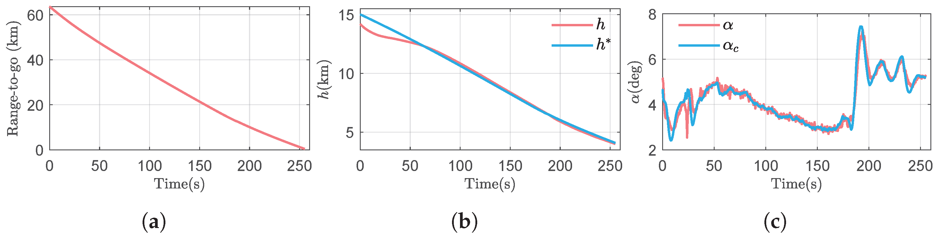 Drones 09 00750 g018