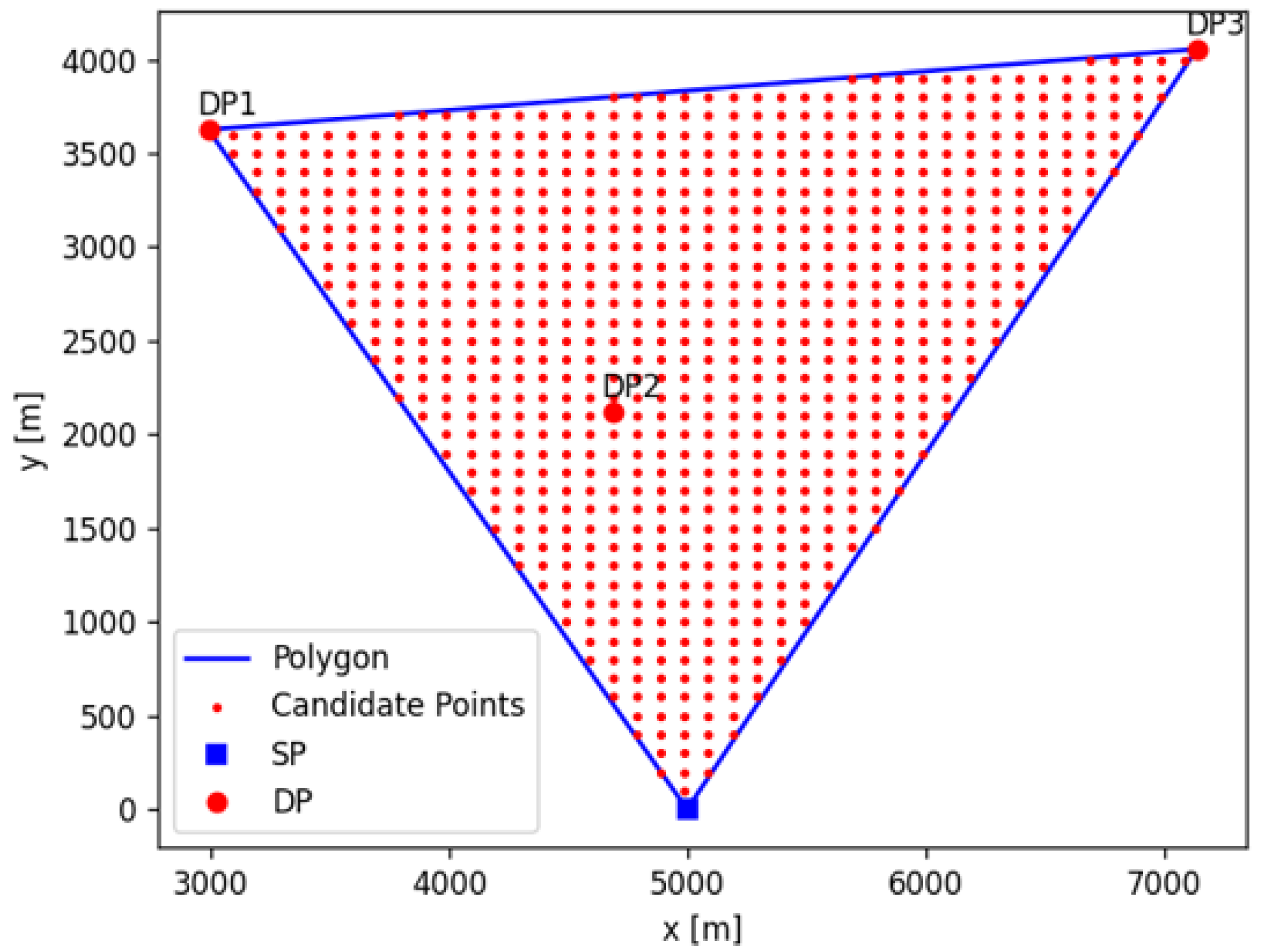 Drones 09 00751 g005
