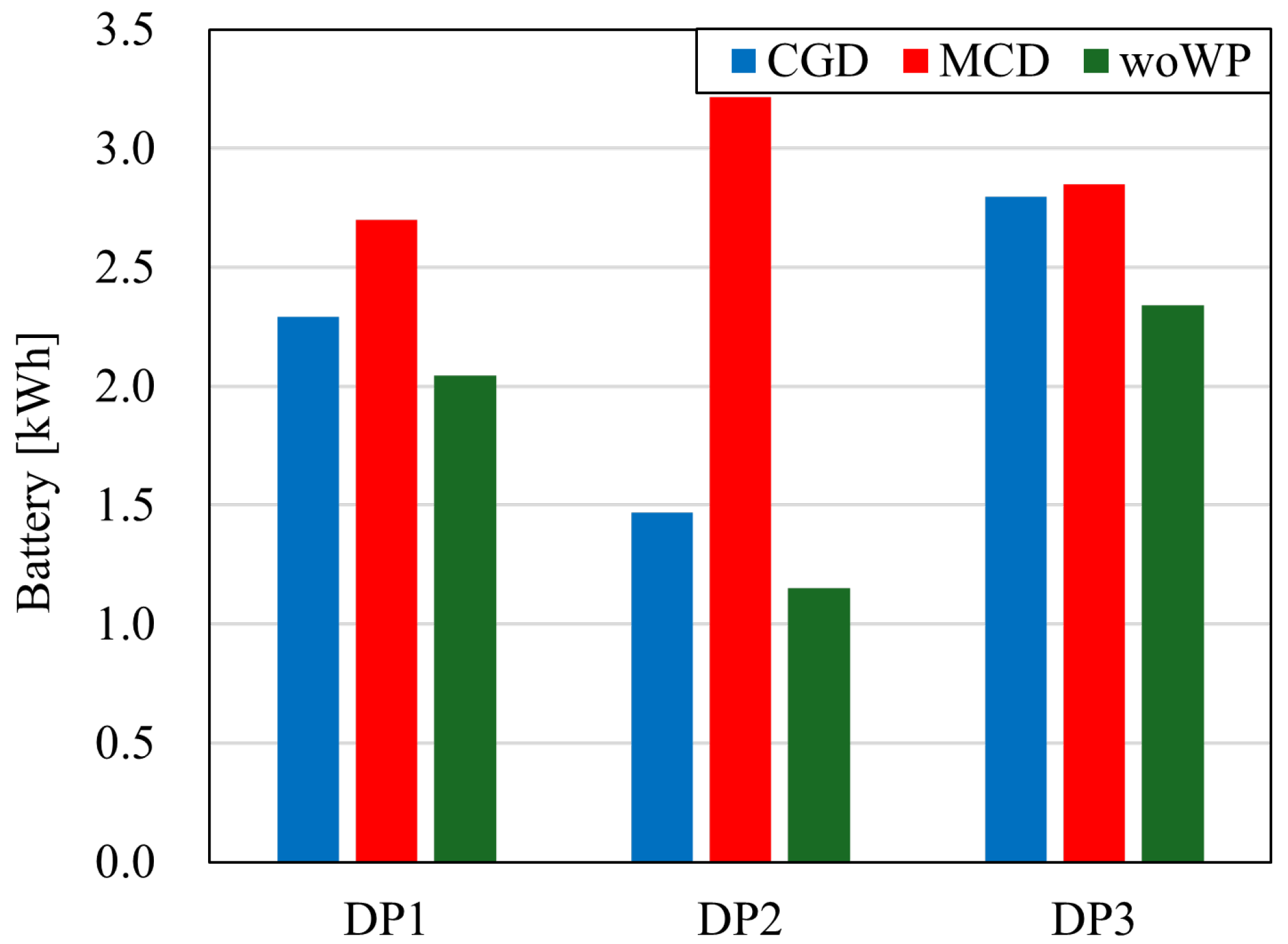 Drones 09 00751 g007