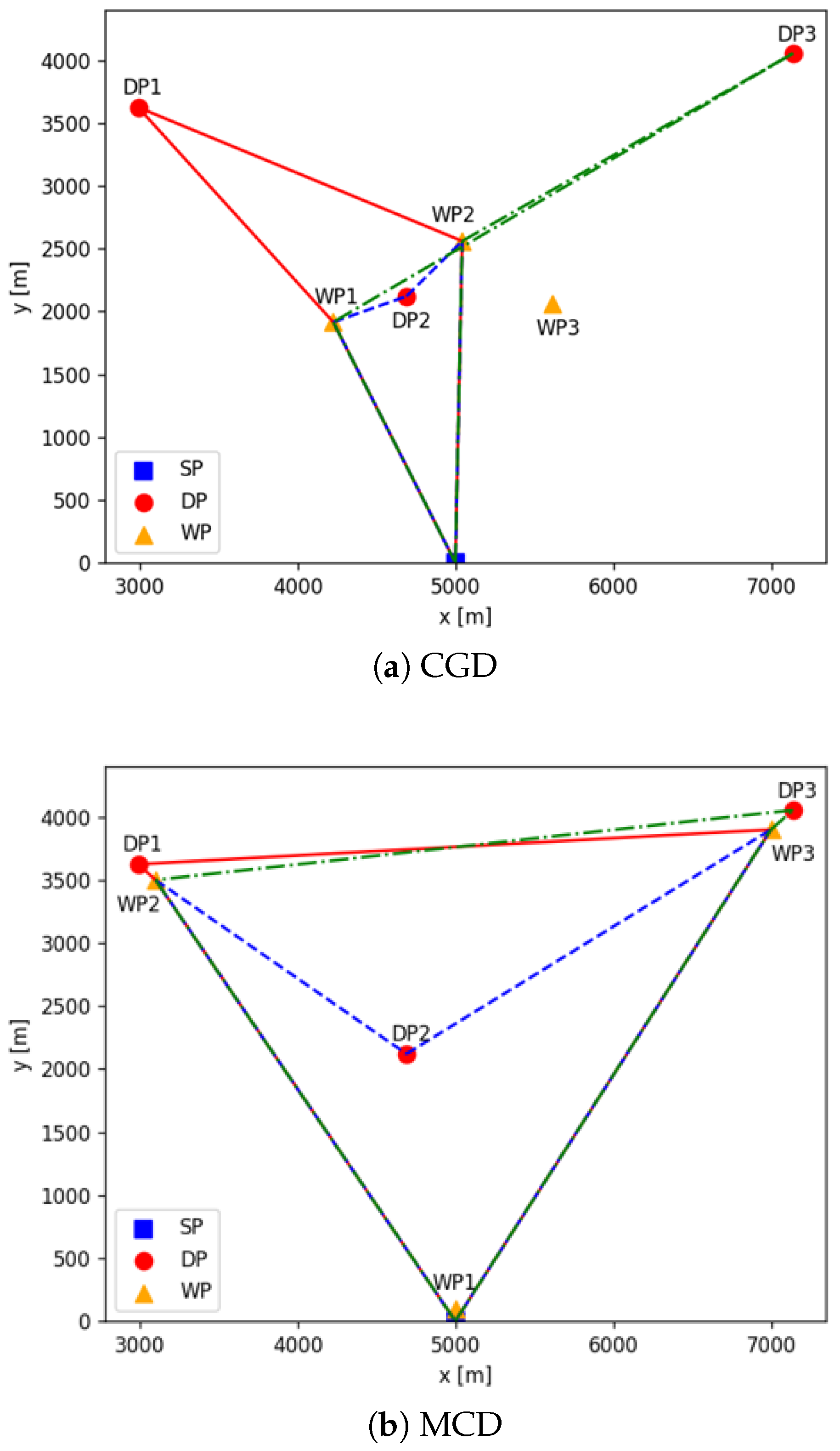 Drones 09 00751 g008
